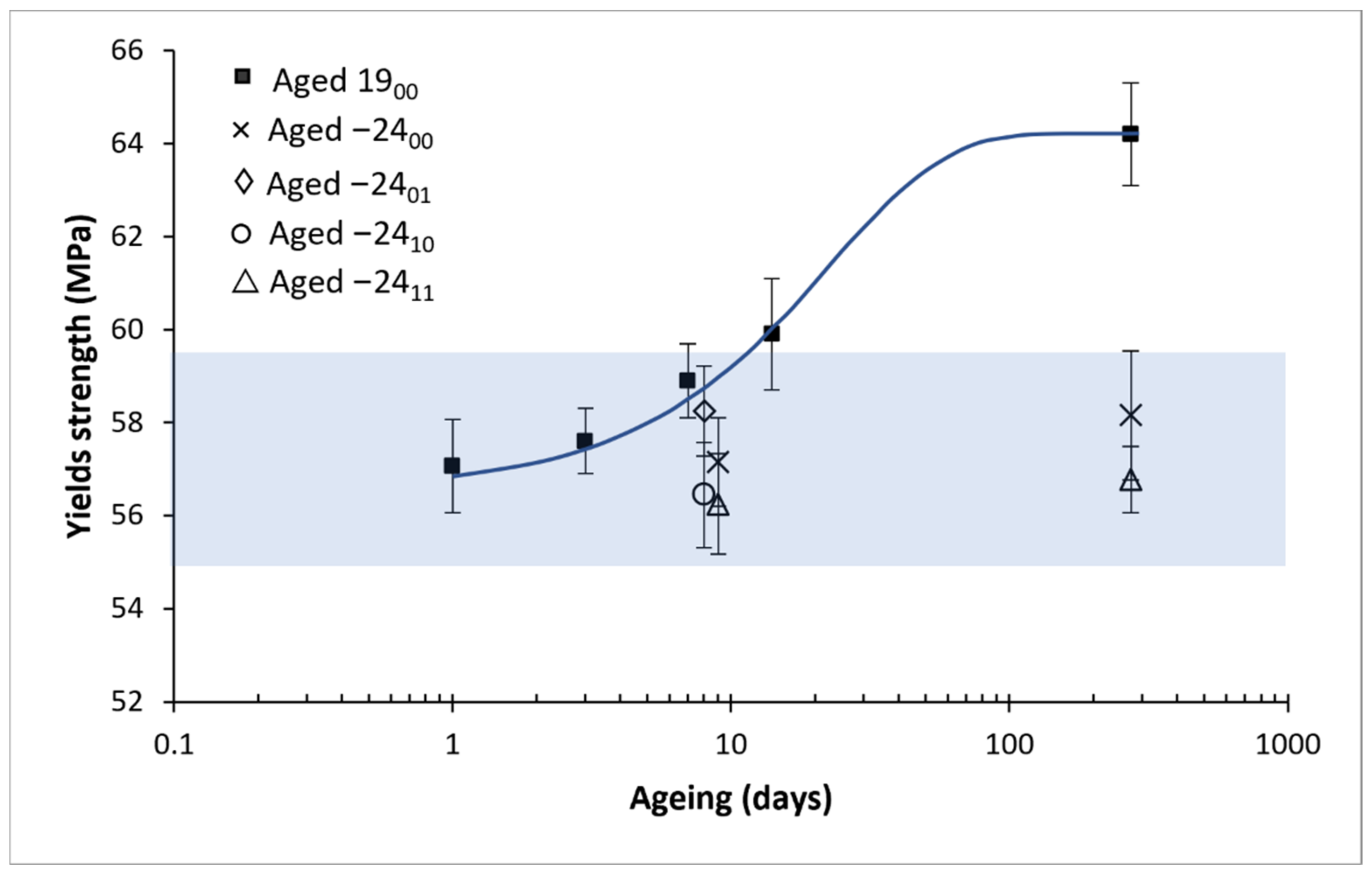 Polymers 14 03361 g008
