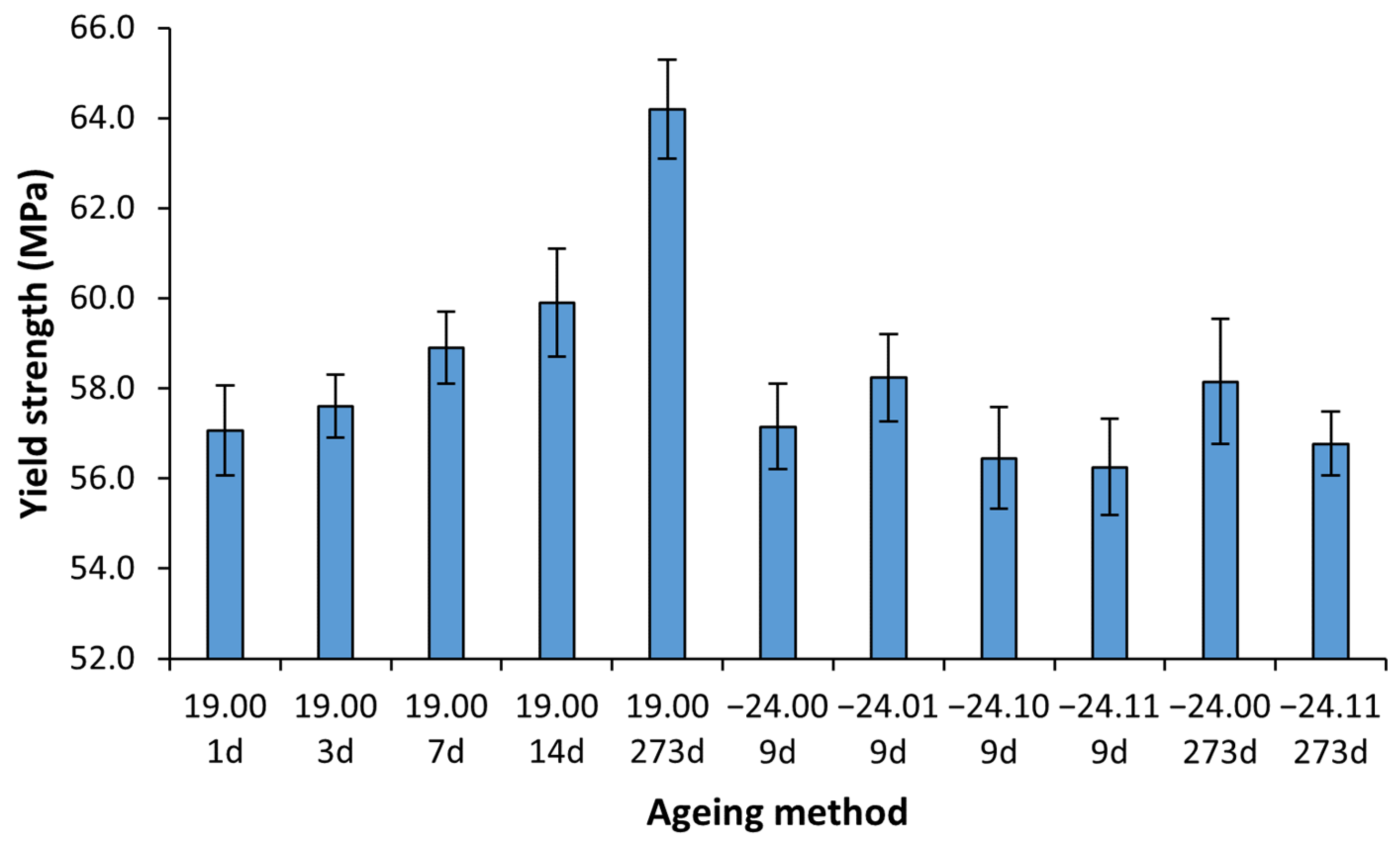 Polymers 14 03361 g009
