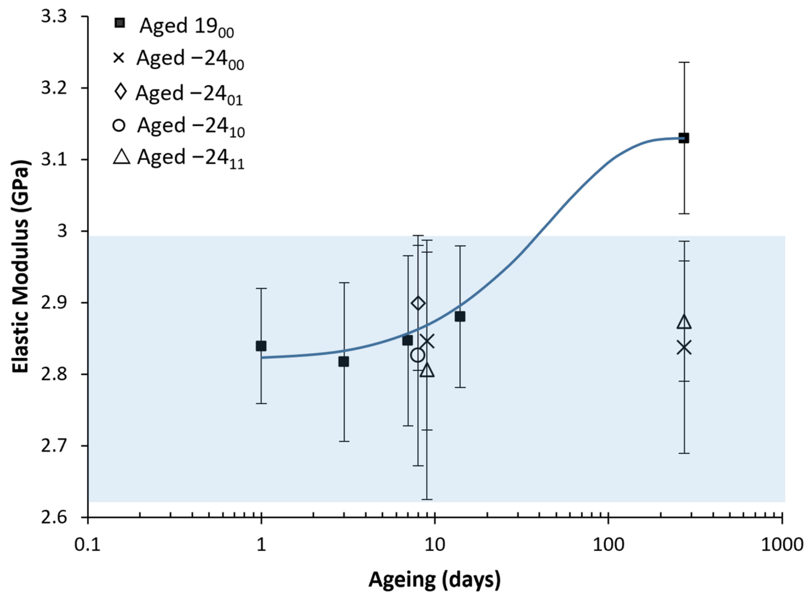 Polymers 14 03361 g010