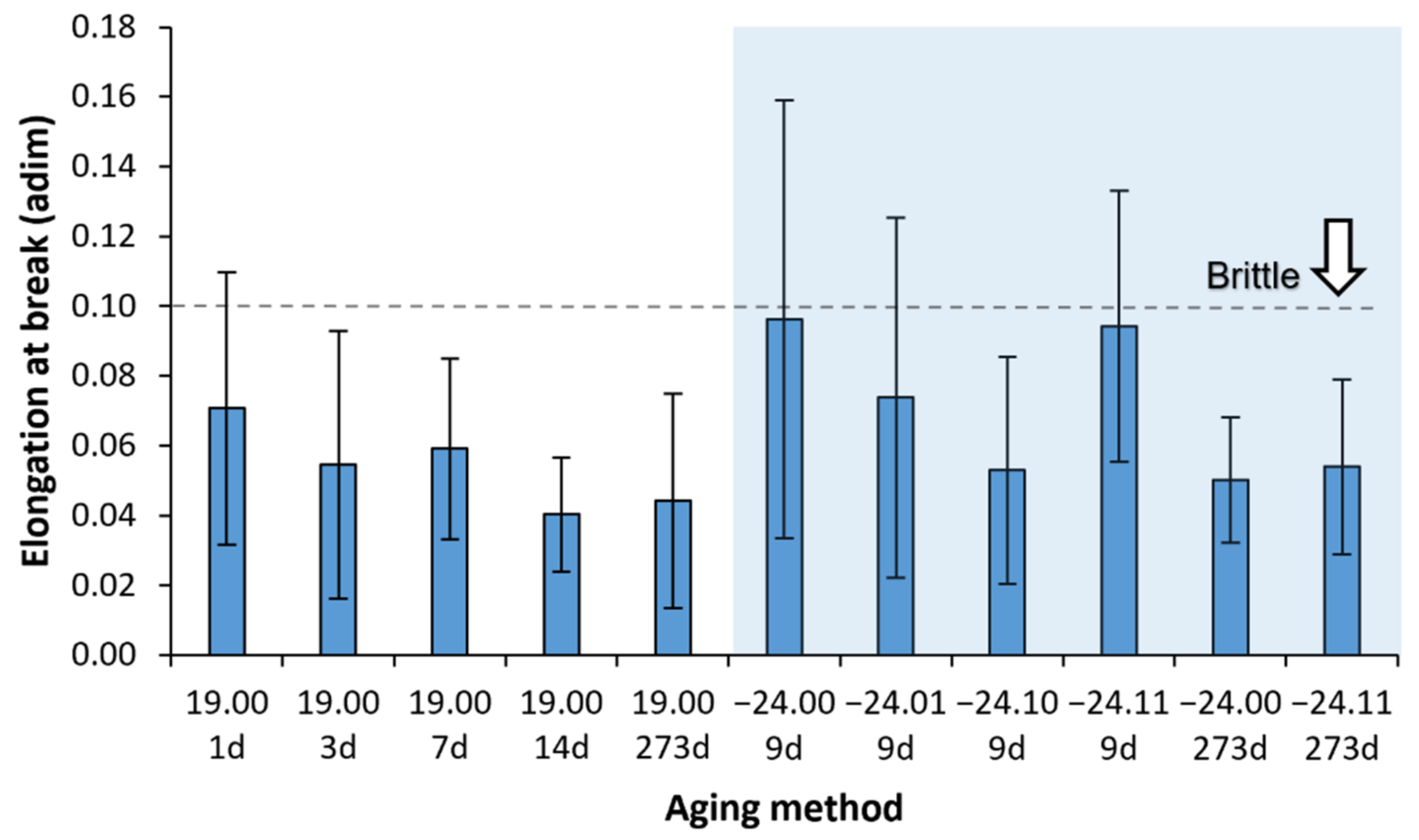 Polymers 14 03361 g013