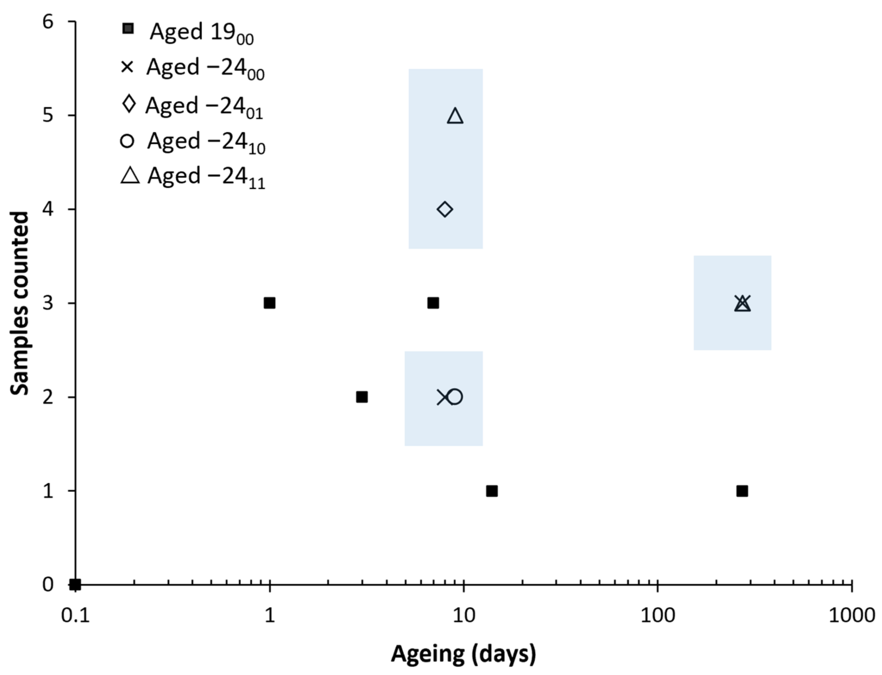 Polymers 14 03361 g015