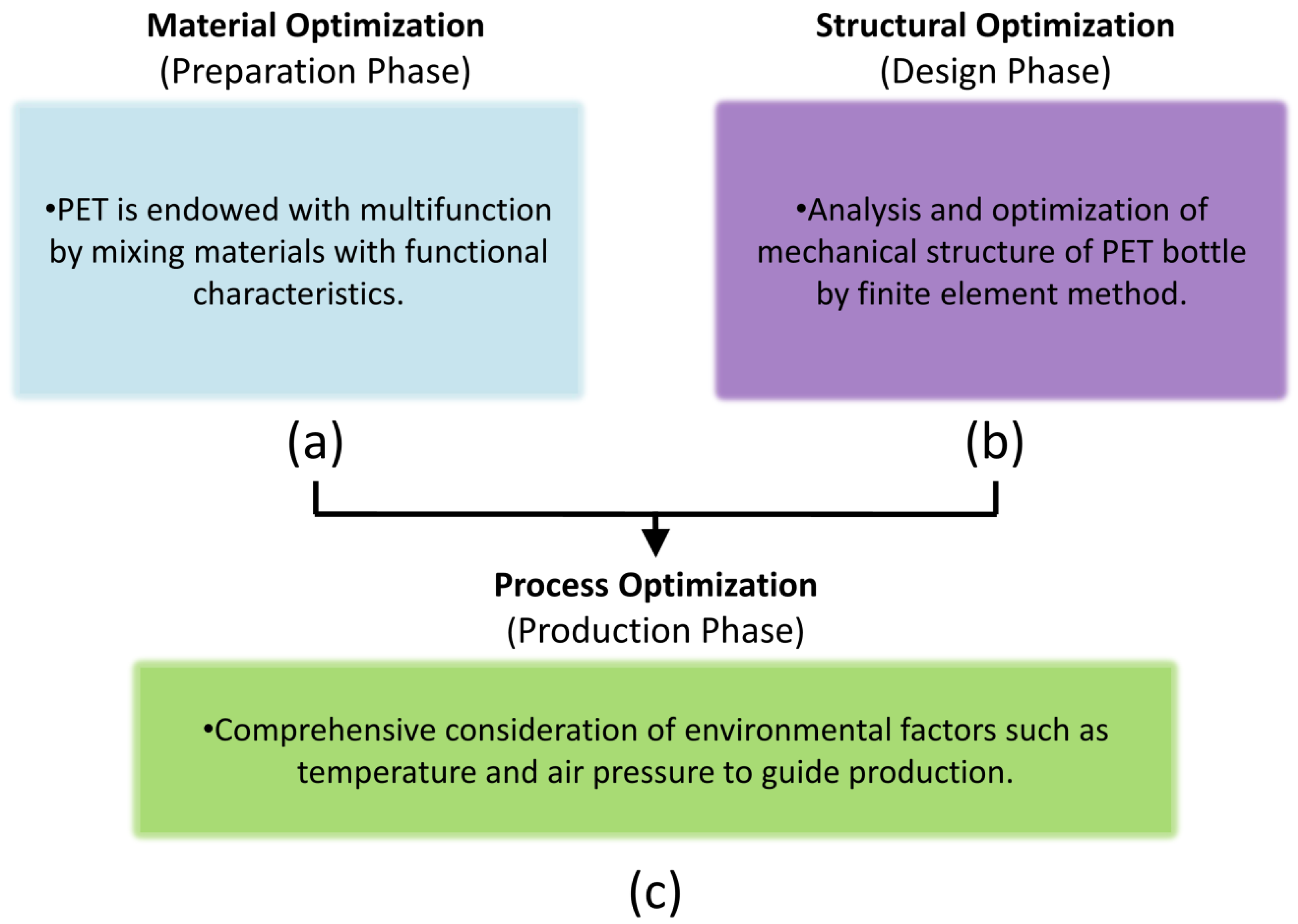 Polymers 14 03364 g001