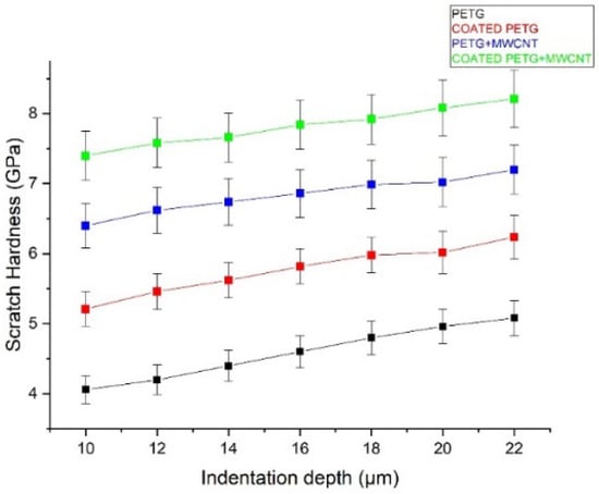 Polymers 14 03366 g017 550