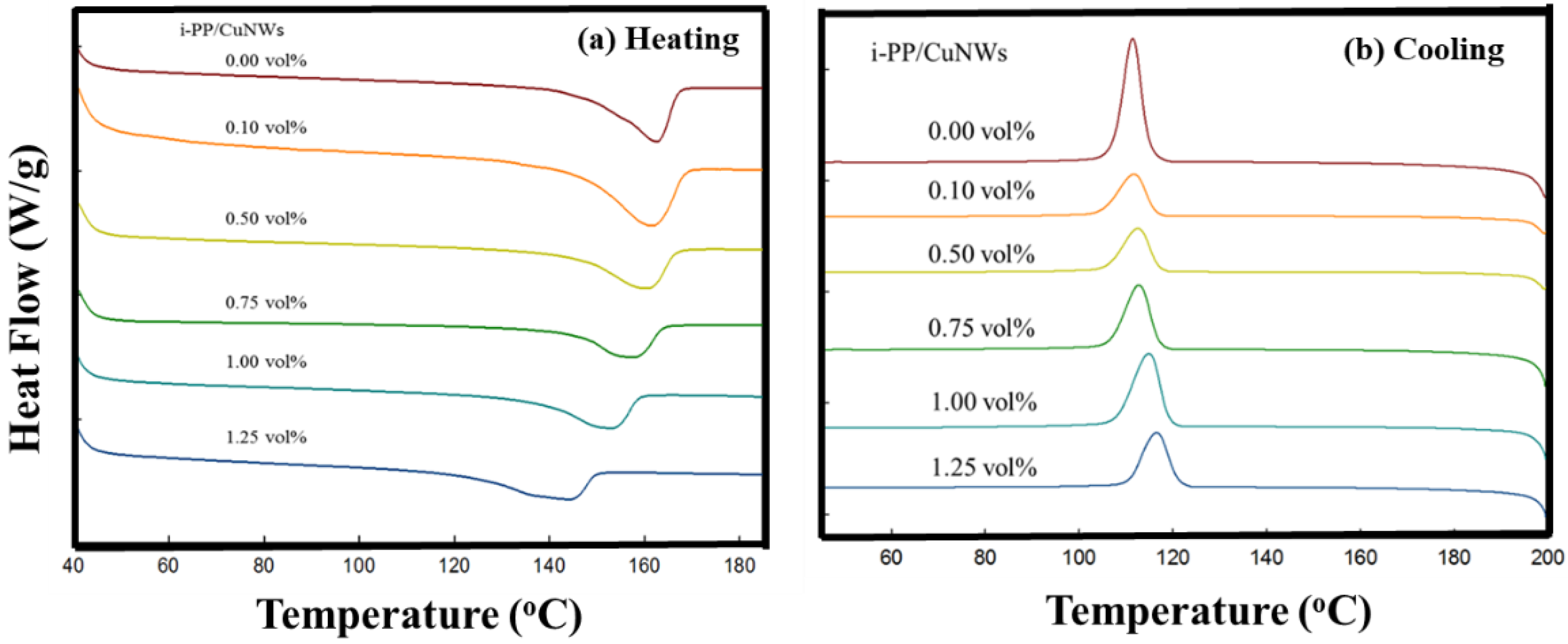 Polymers 14 03369 g007