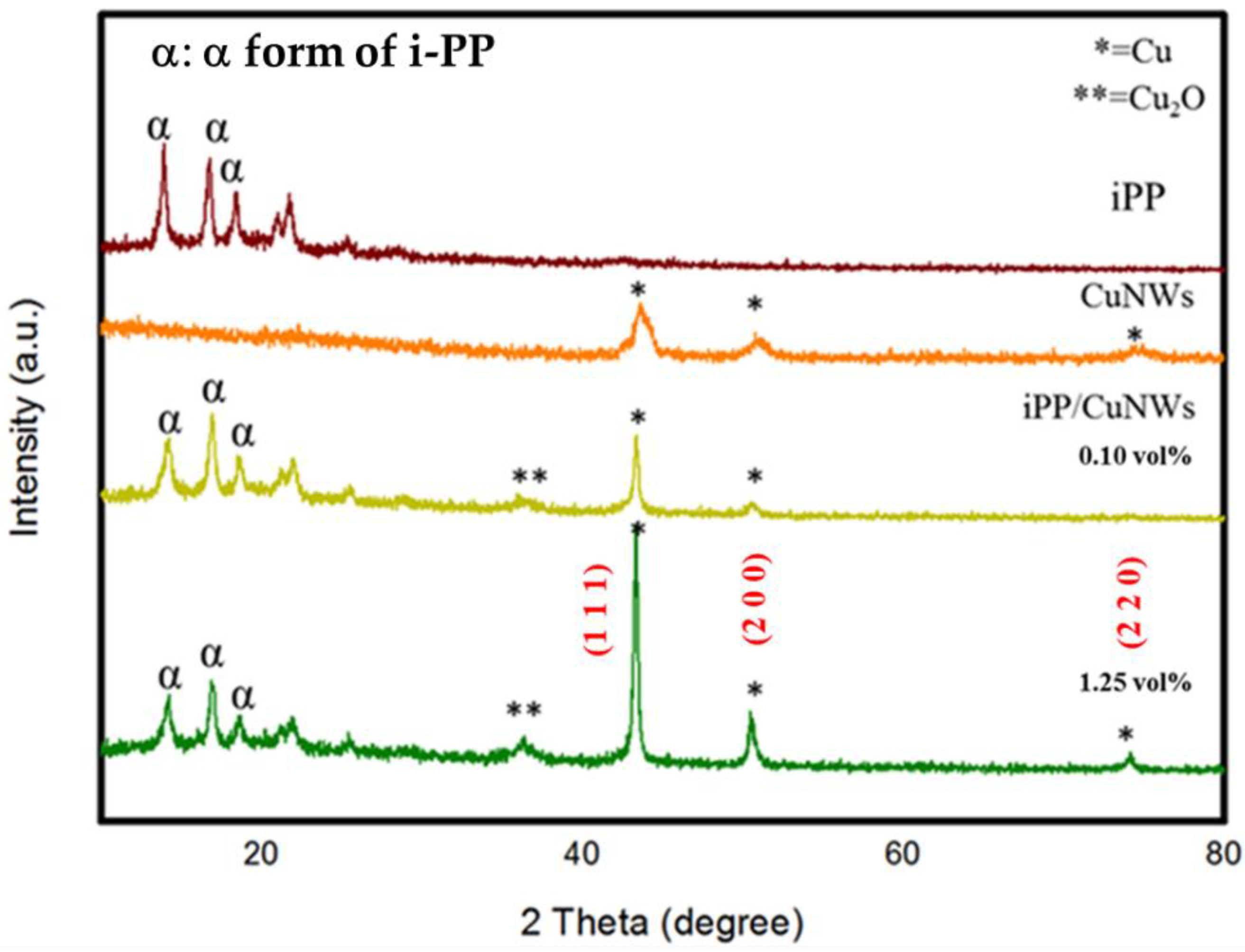 Polymers 14 03369 g009