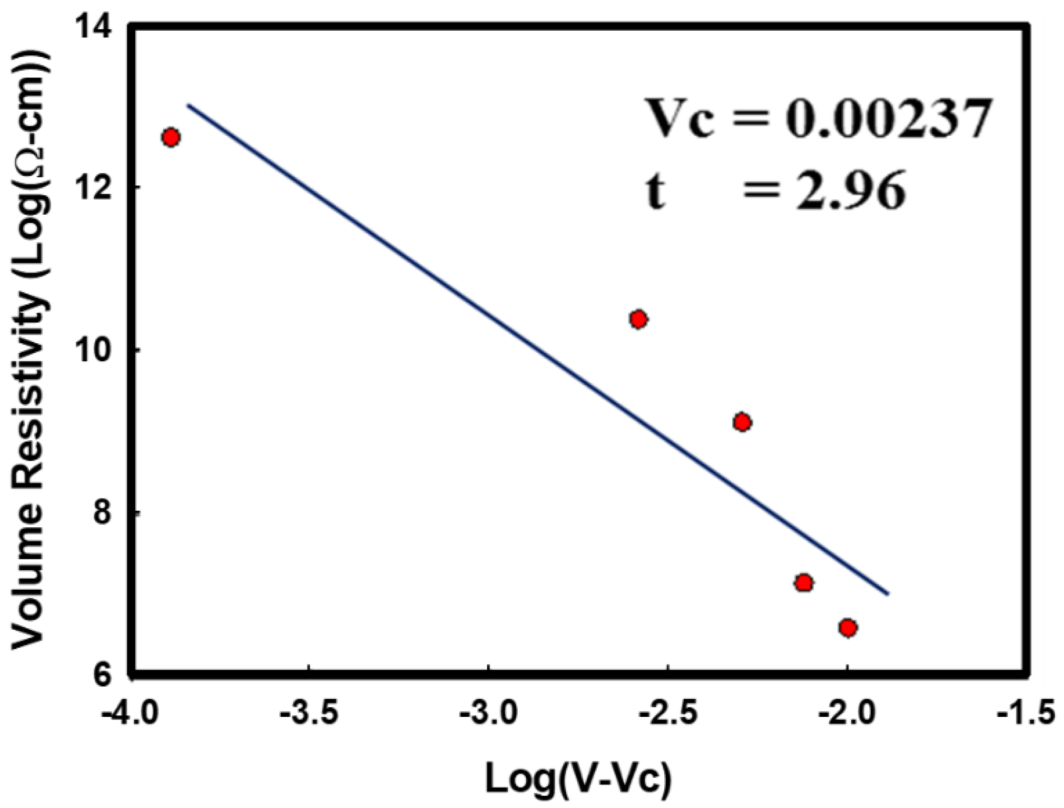 Polymers 14 03369 g011