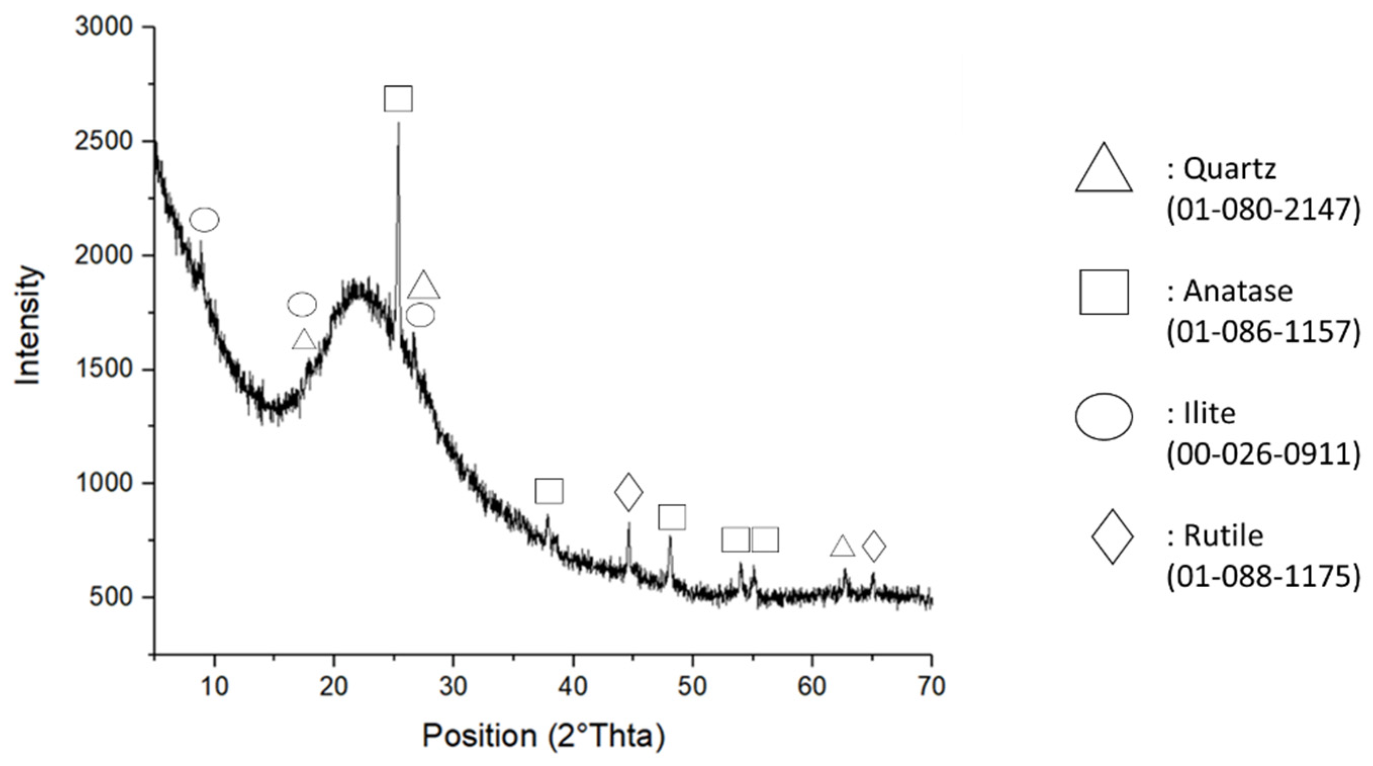 Polymers 14 03380 g001