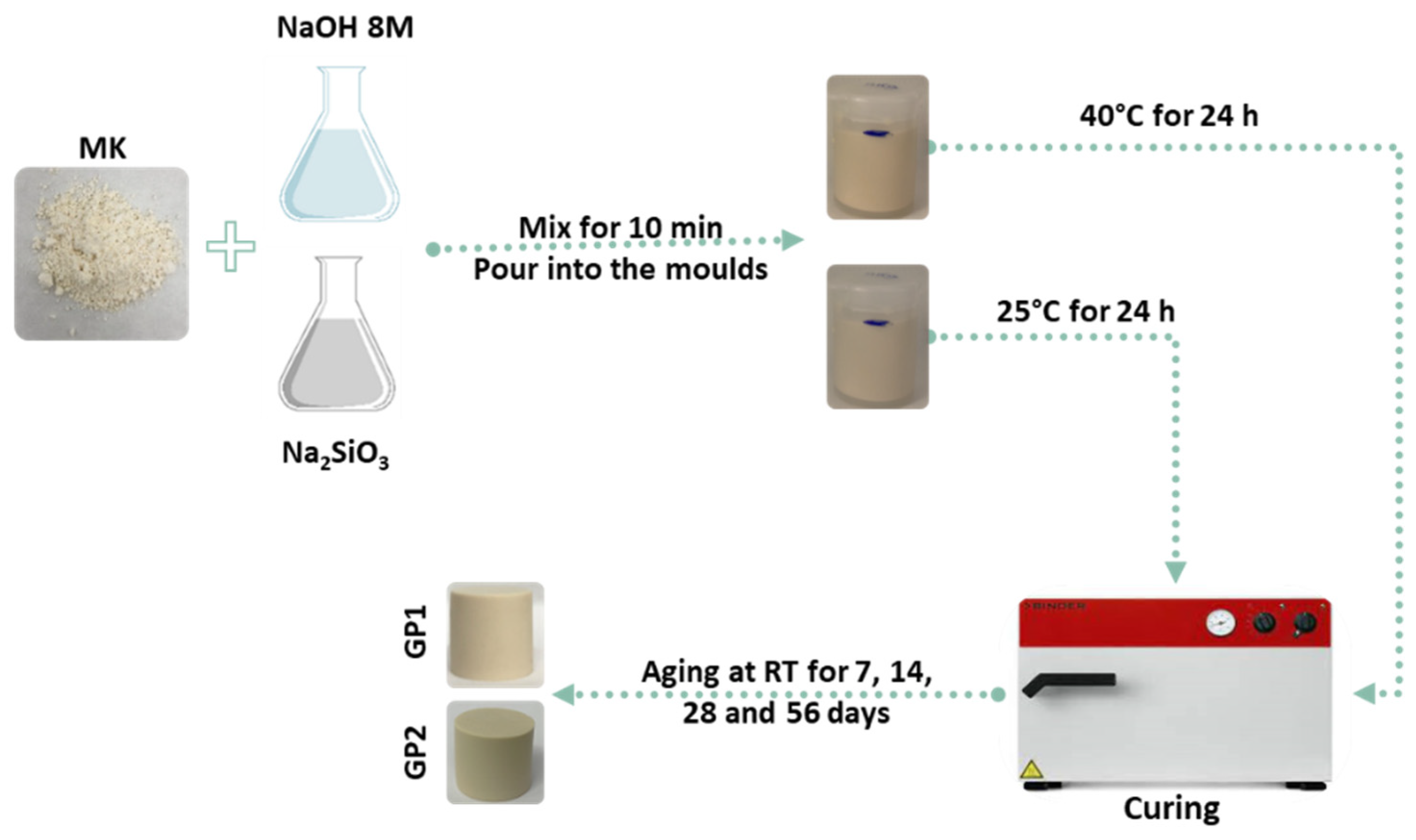 Polymers 14 03380 g003