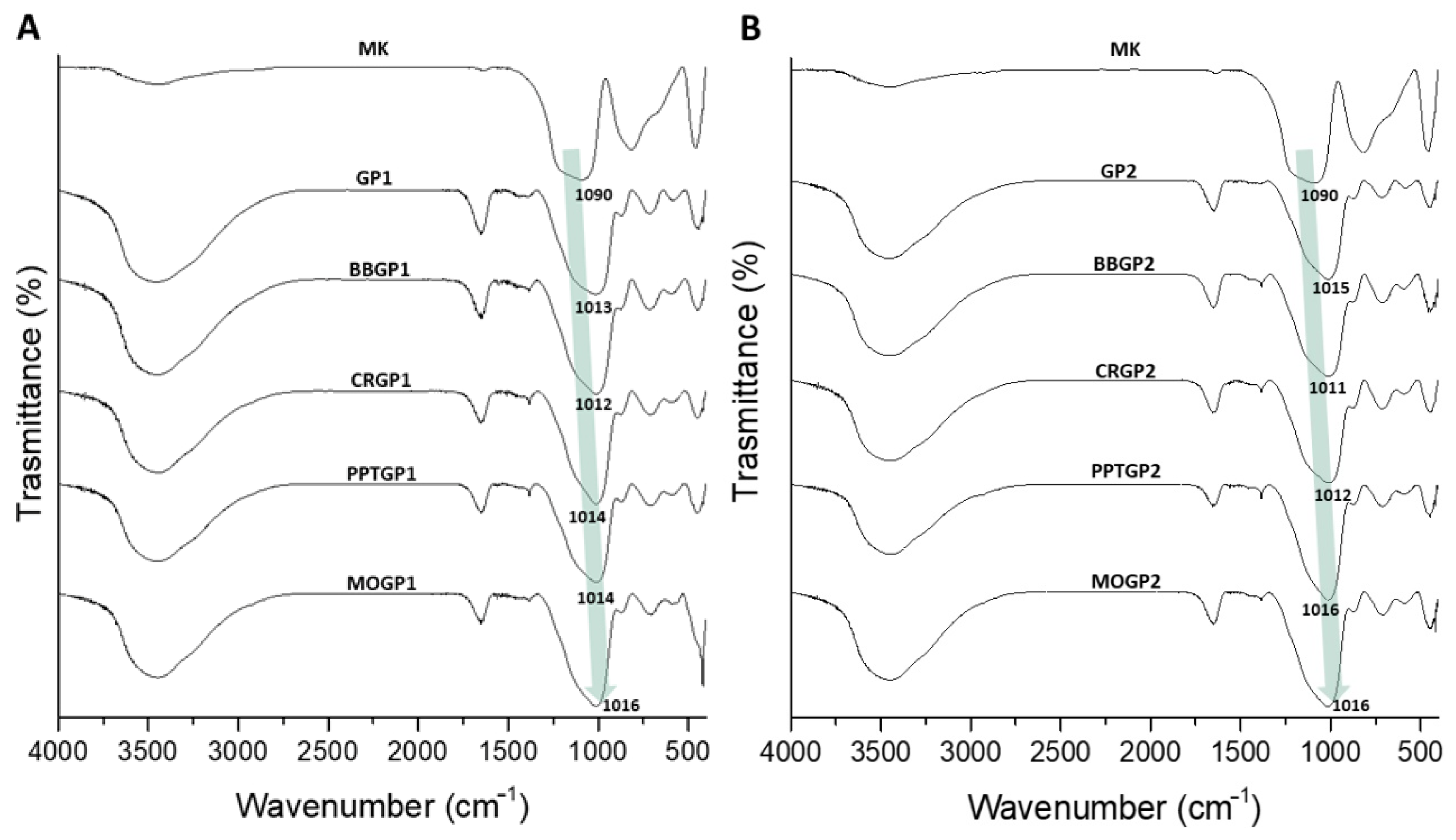 Polymers 14 03380 g014
