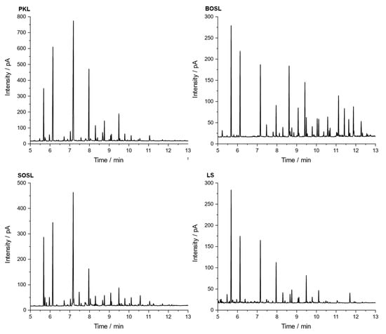 Polymers 14 03383 g0a1 550