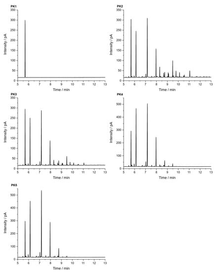 Polymers 14 03383 g0a2 550