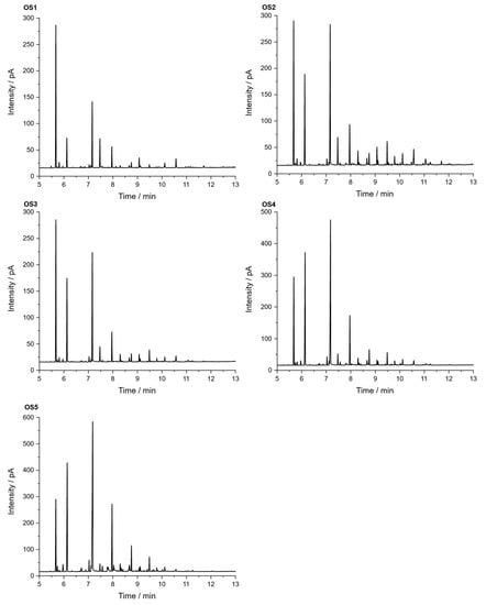 Polymers 14 03383 g0a3 550