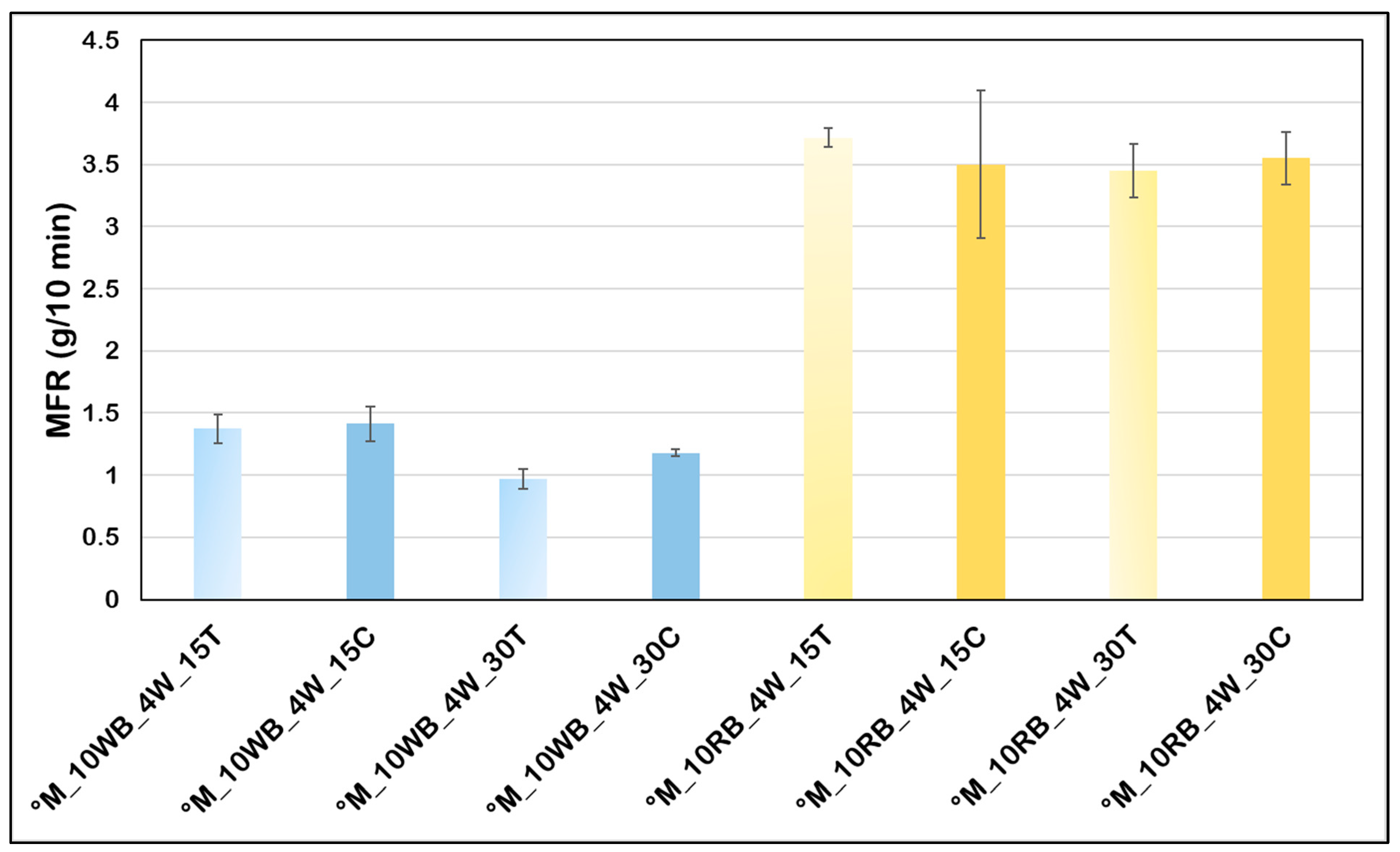 Polymers 14 03389 g005