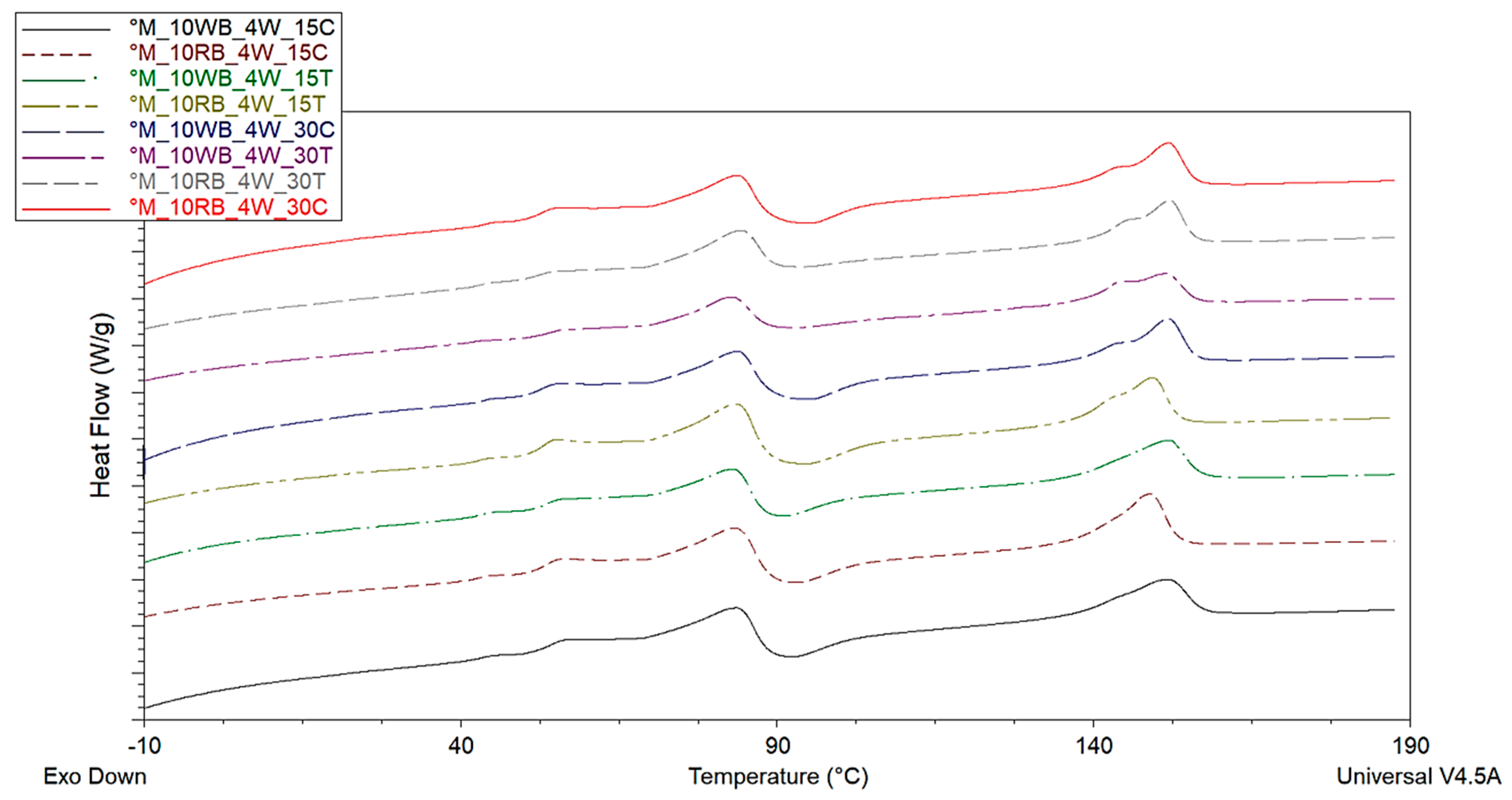 Polymers 14 03389 g008