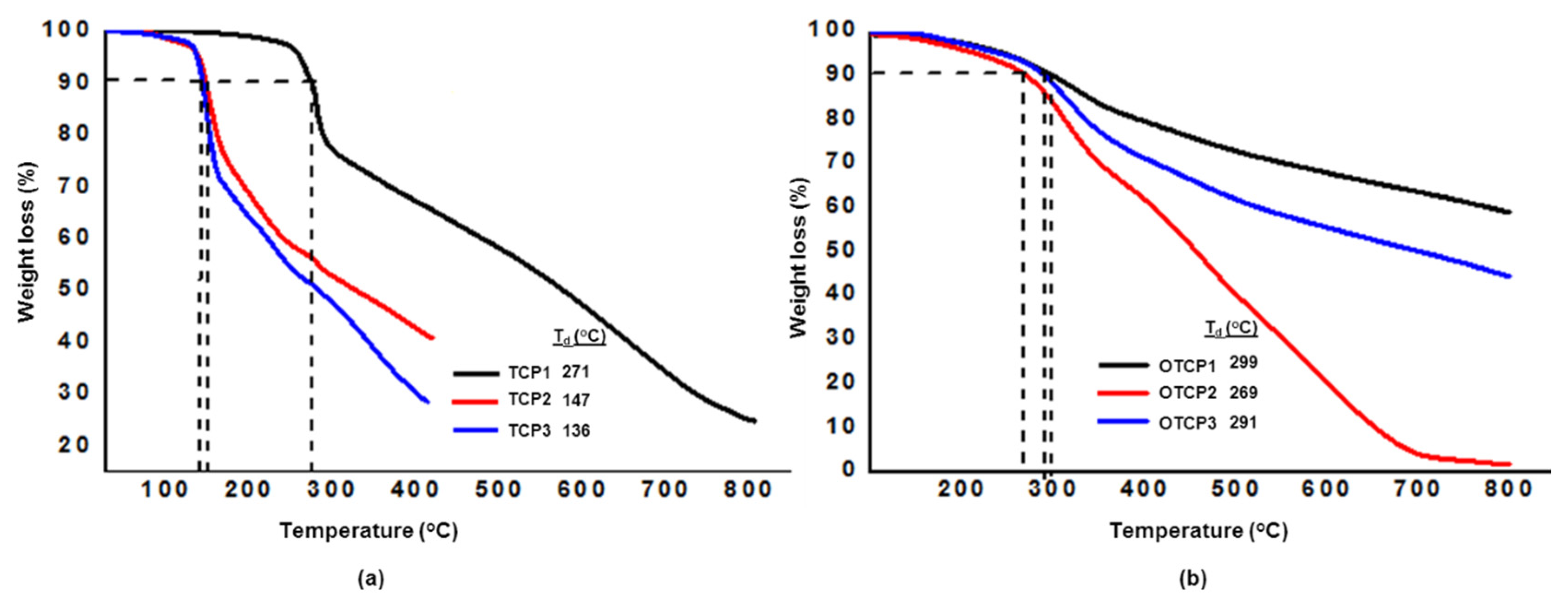 Polymers 14 03394 g003 Polymers 14 03394 g003