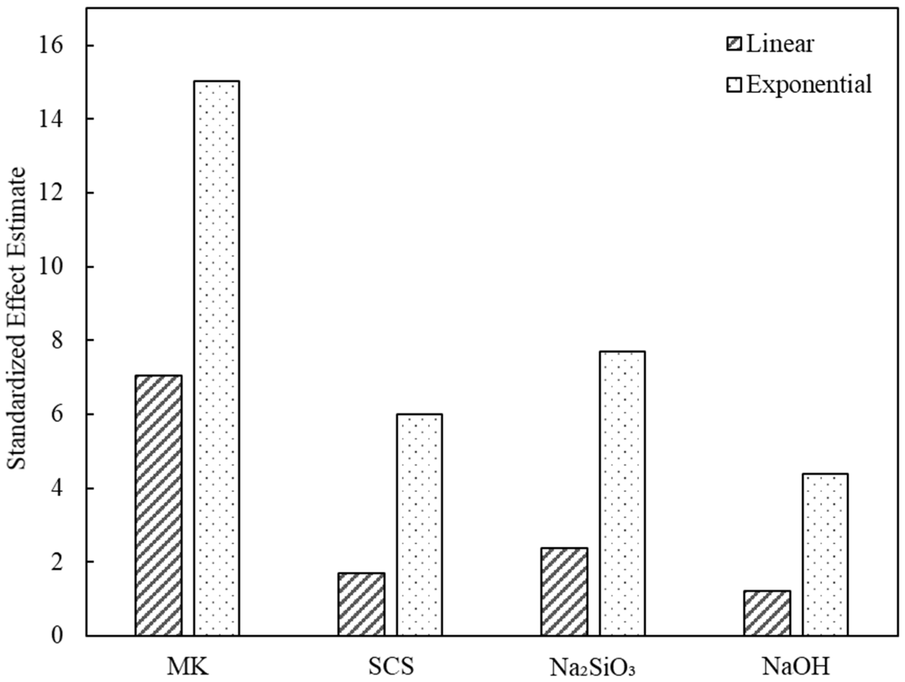 Polymers 14 03395 g002