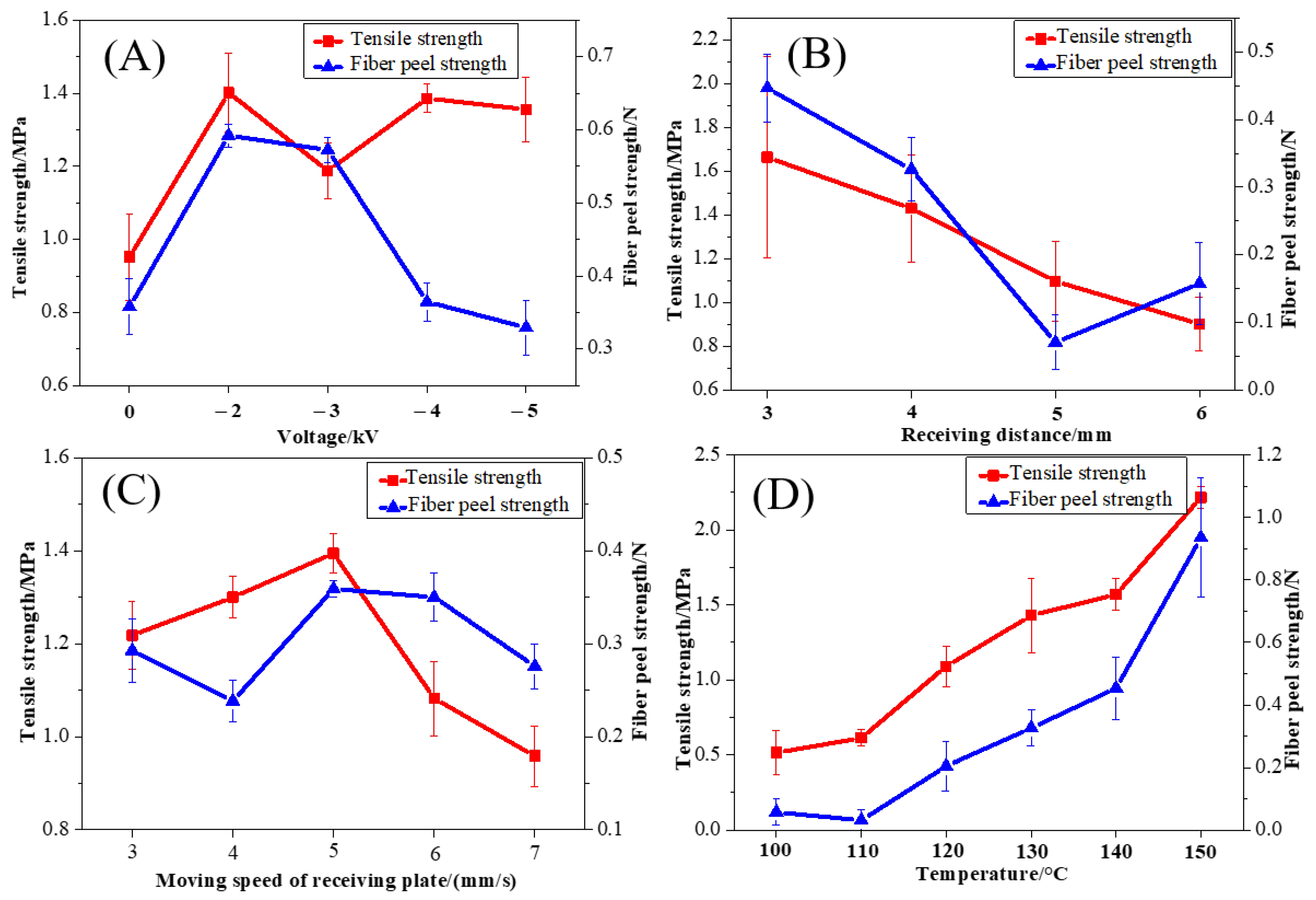 Polymers 14 03404 g006