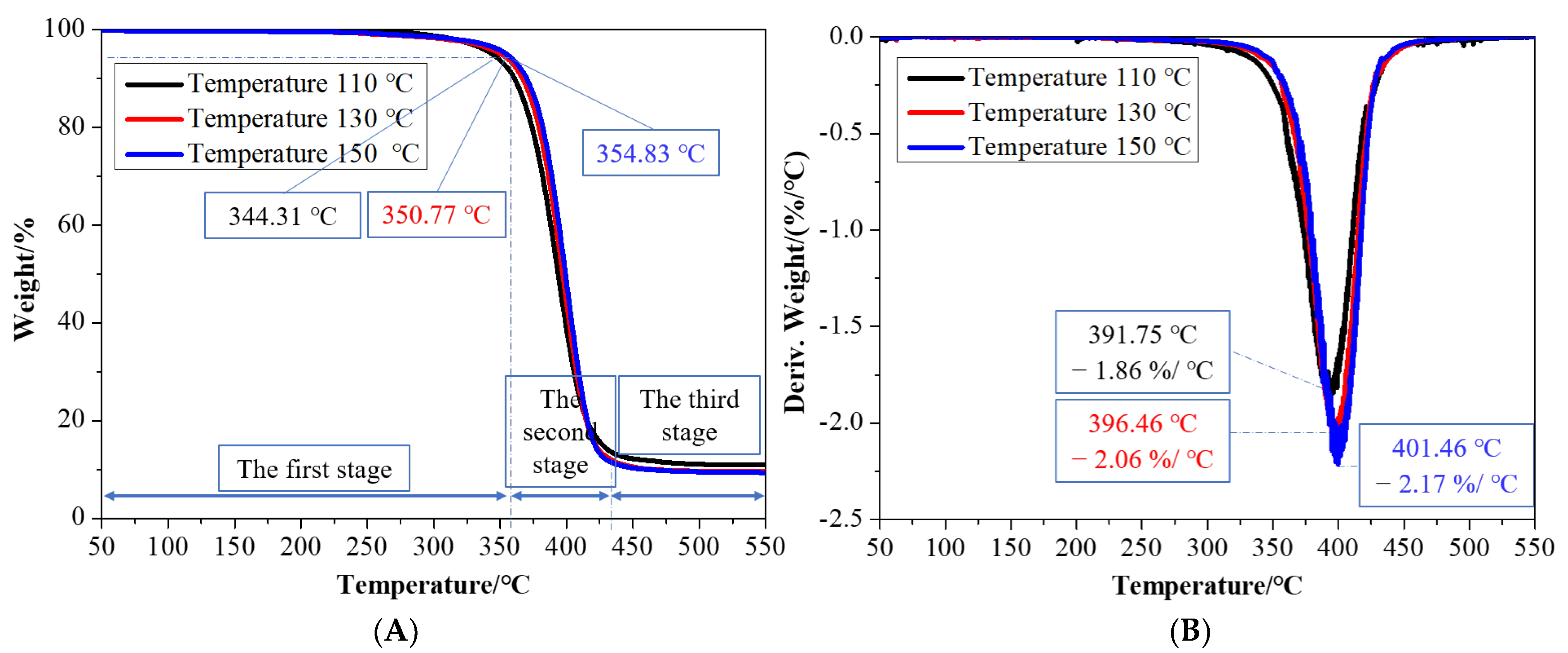 Polymers 14 03404 g007