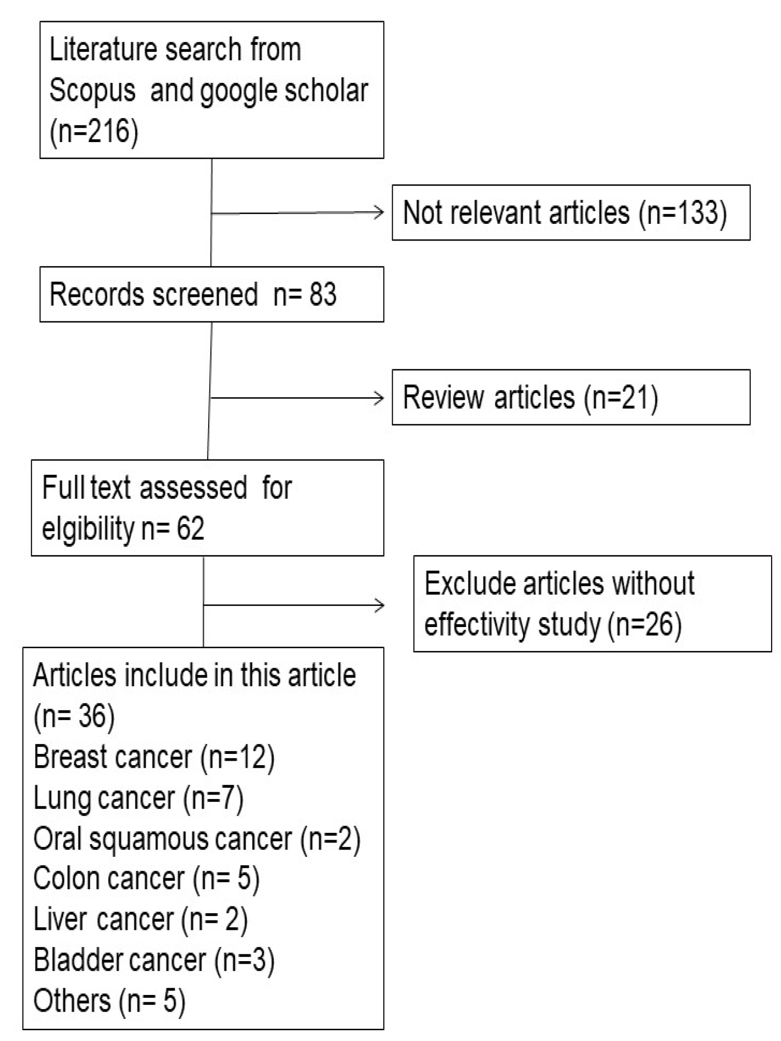 Polymers 14 03410 g003