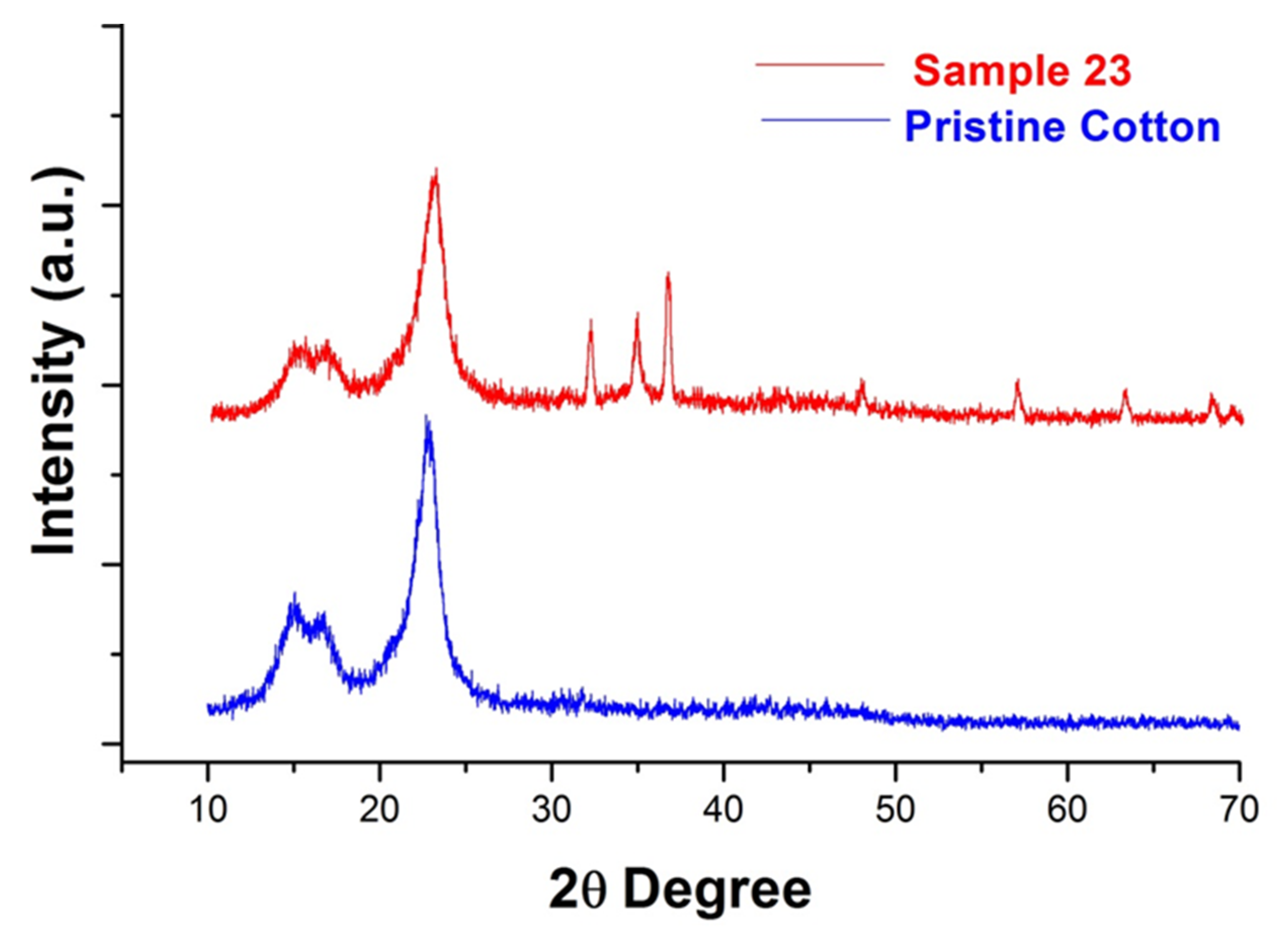 Polymers 14 03414 g004