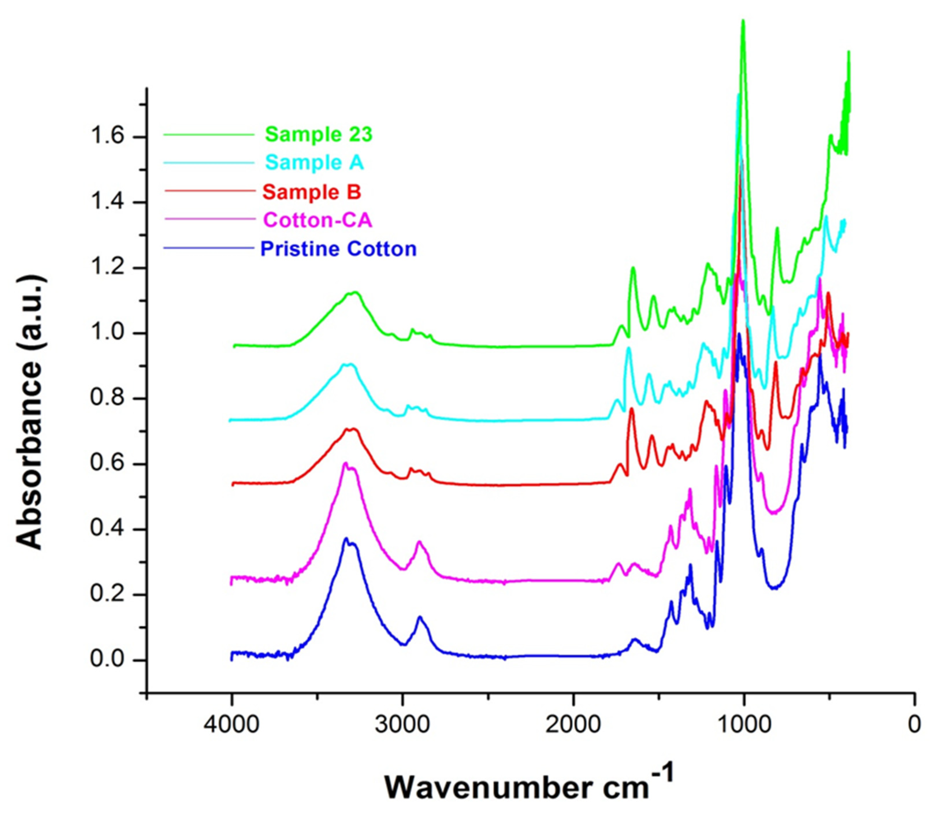 Polymers 14 03414 g005