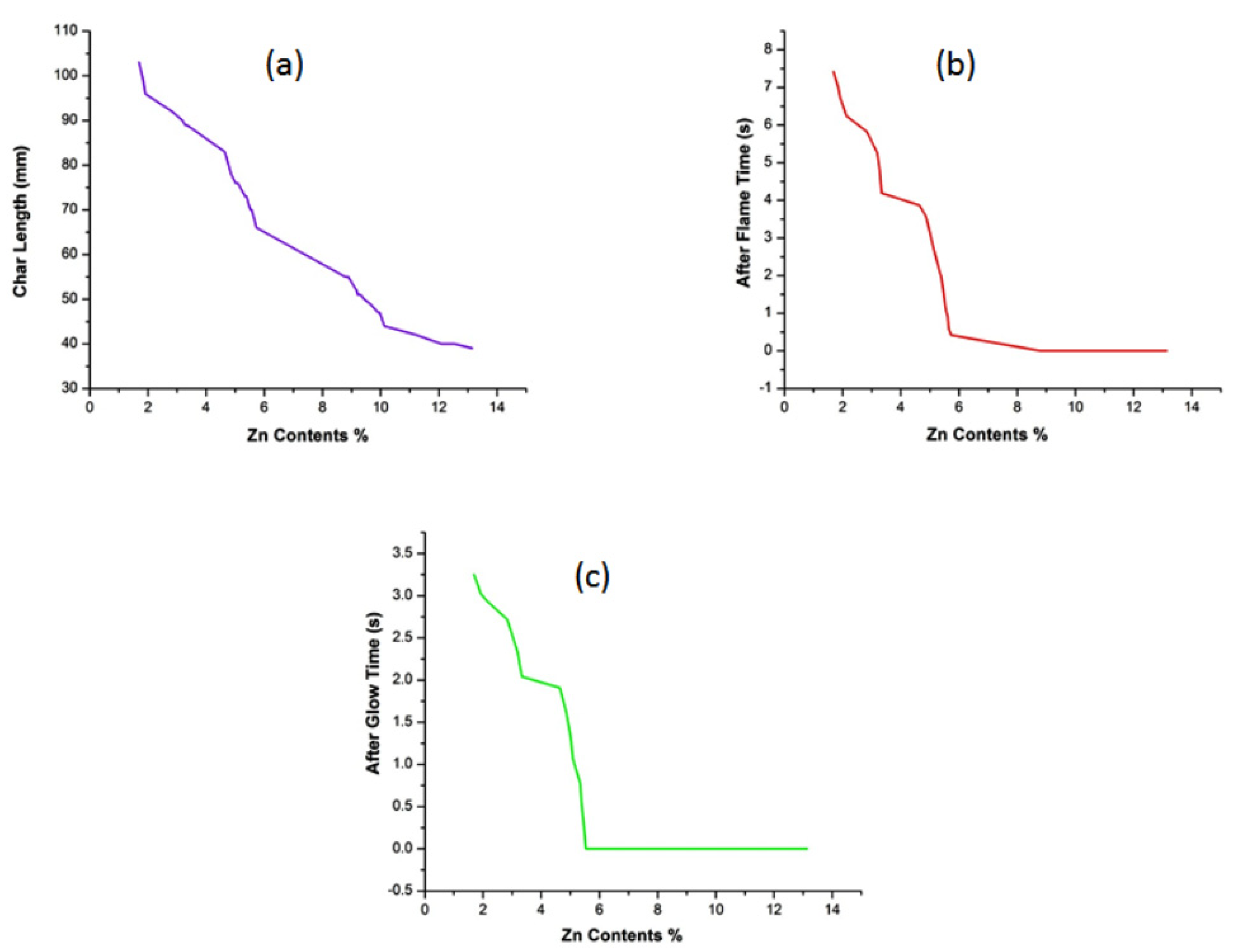 Polymers 14 03414 g007