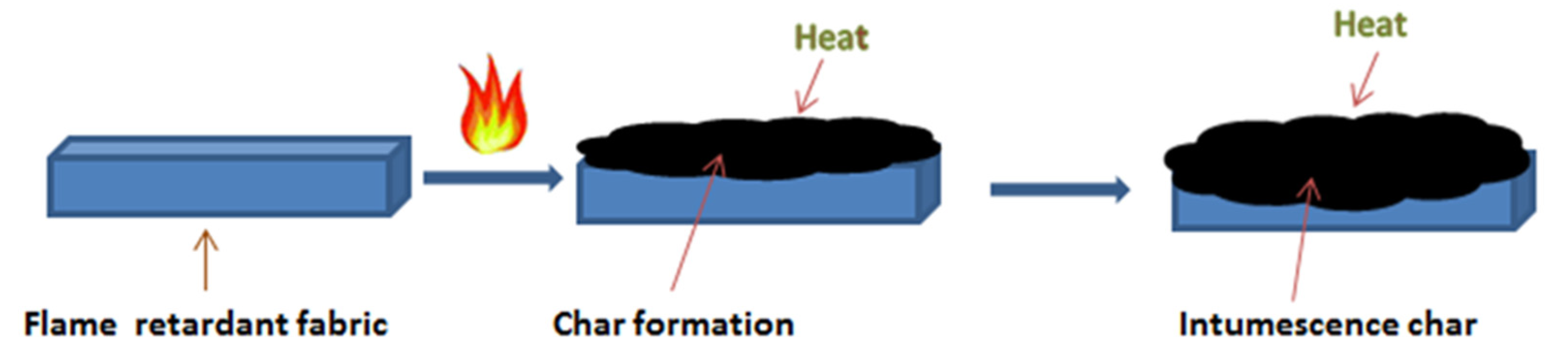 Polymers 14 03414 g008
