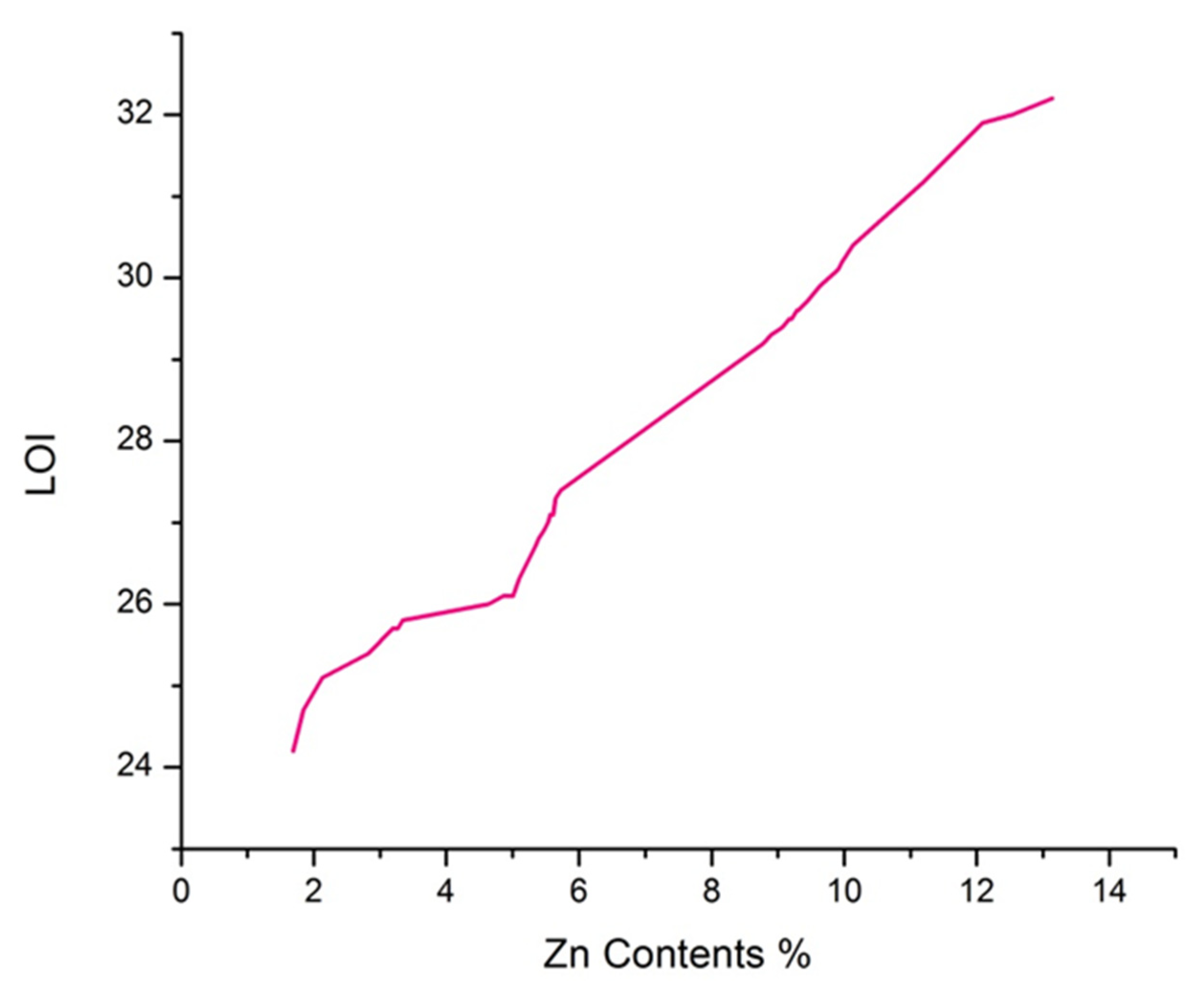Polymers 14 03414 g009