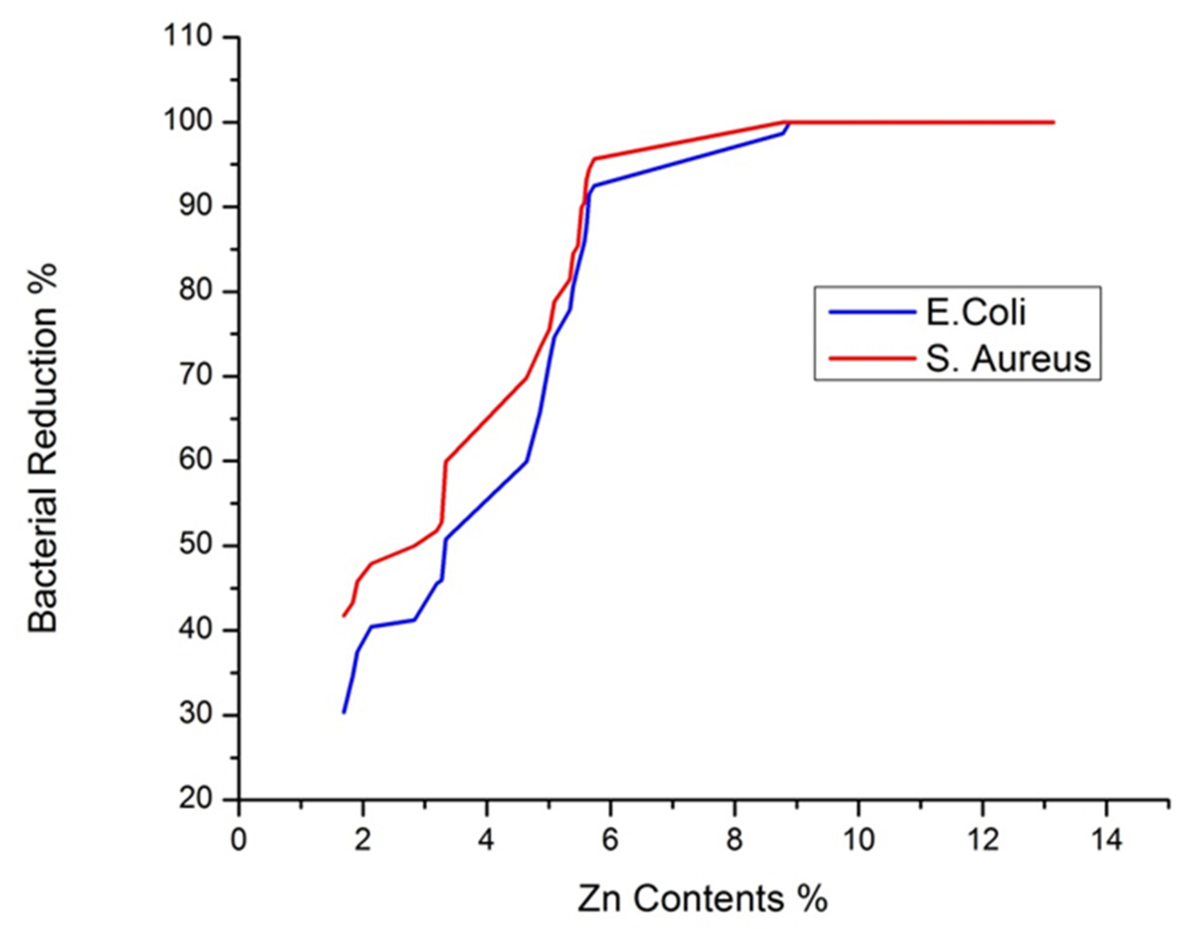 Polymers 14 03414 g010