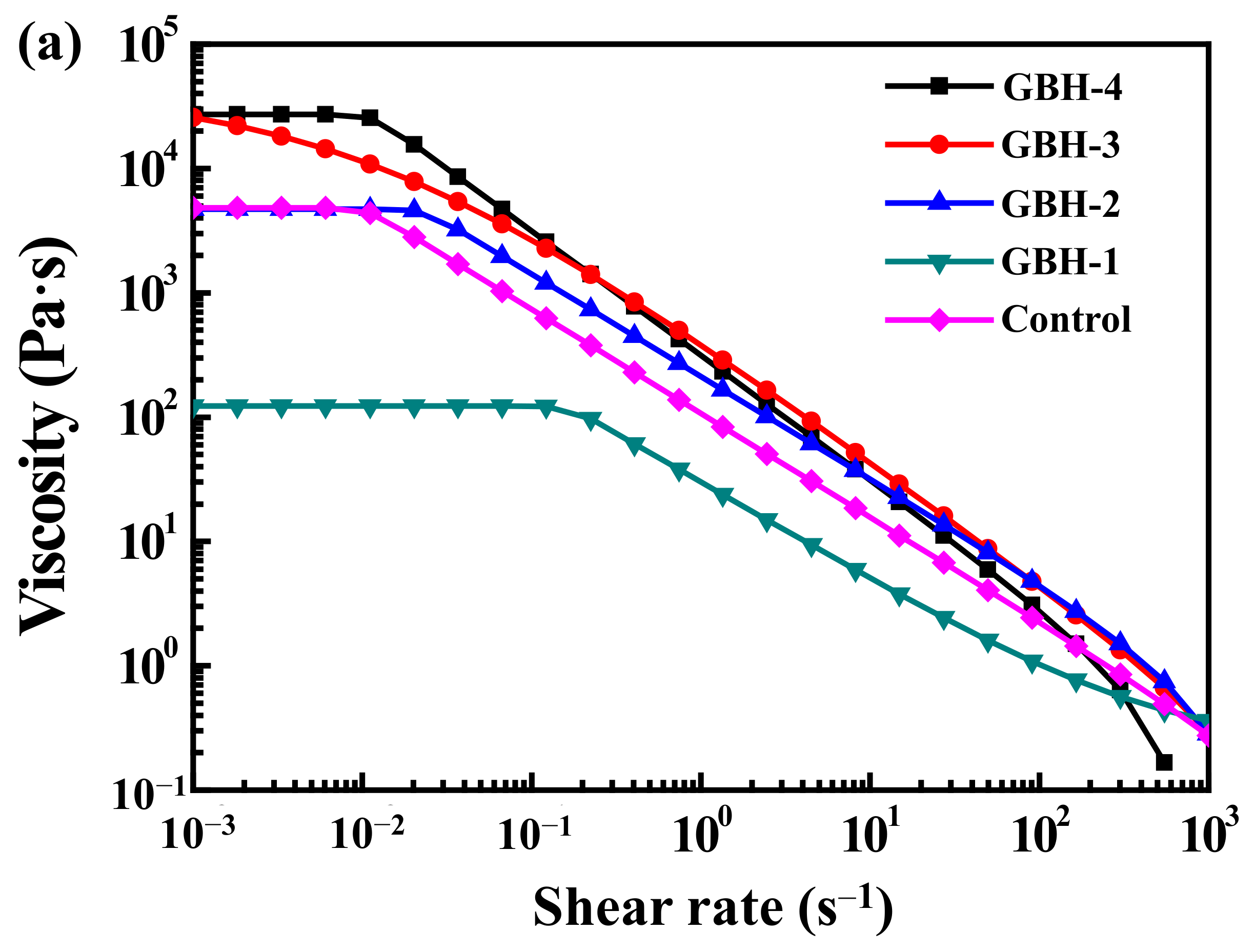 Polymers 14 03415 g005a