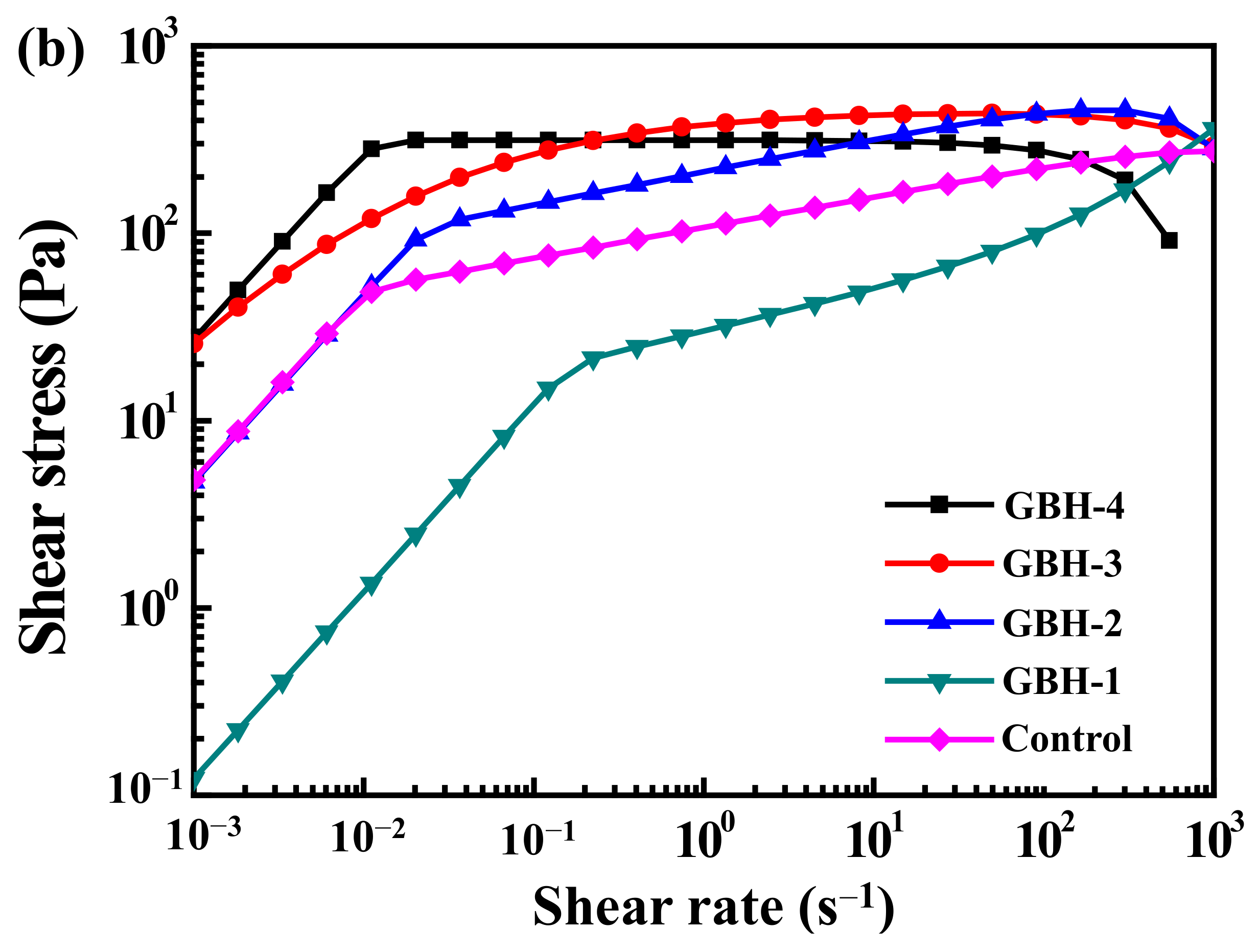 Polymers 14 03415 g005b