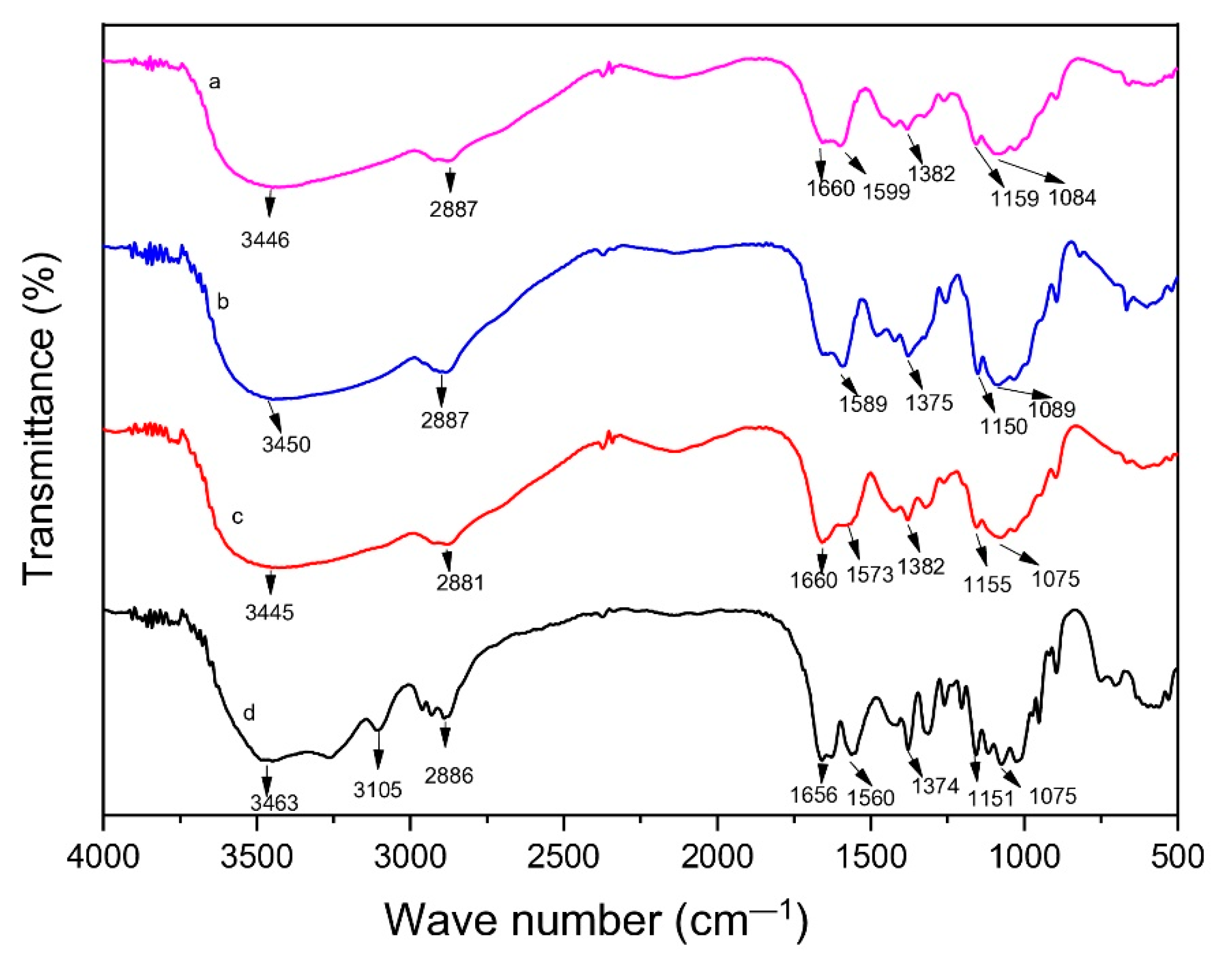 Polymers 14 03417 g004
