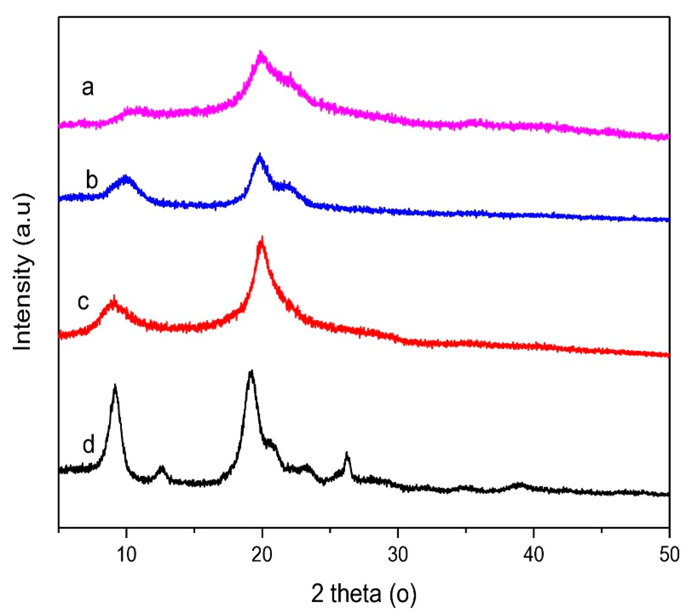 Polymers 14 03417 g008