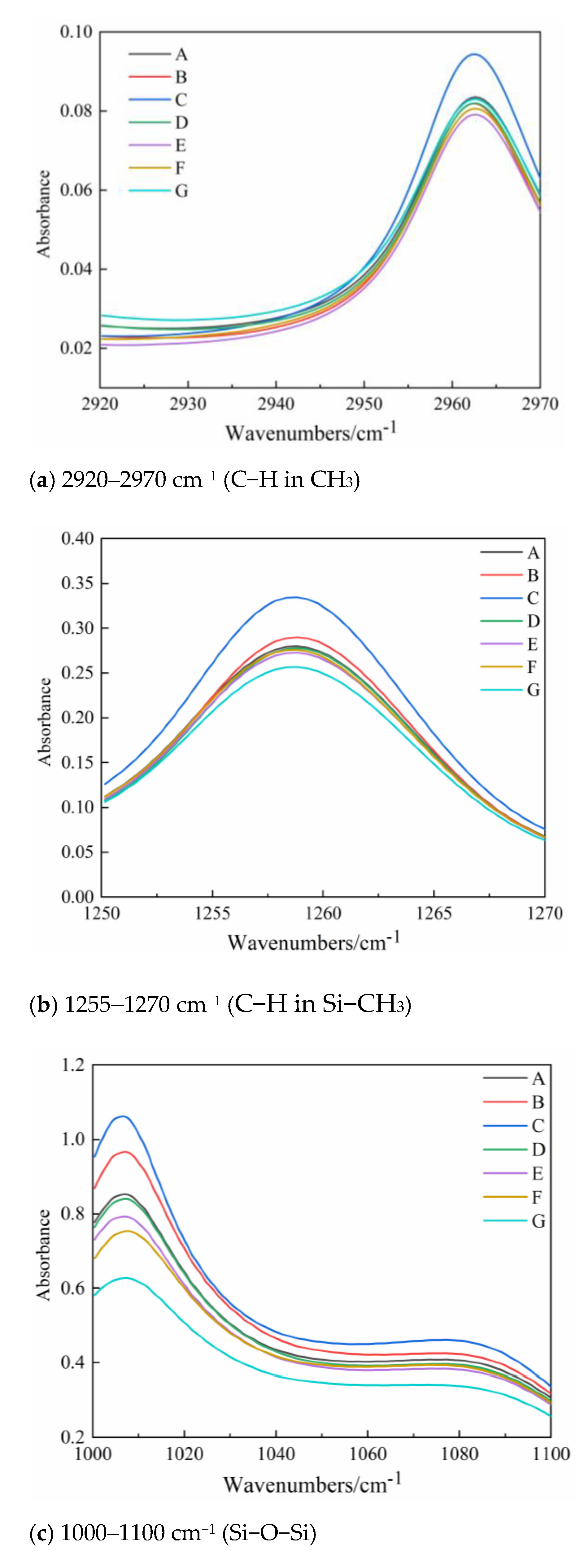 Polymers 14 03424 g010a