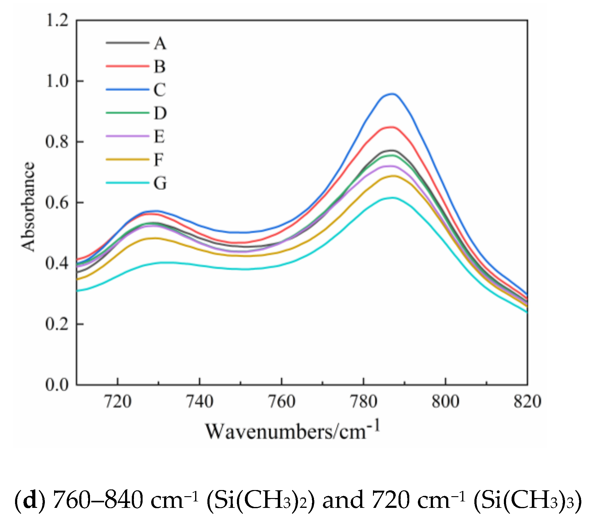 Polymers 14 03424 g010b