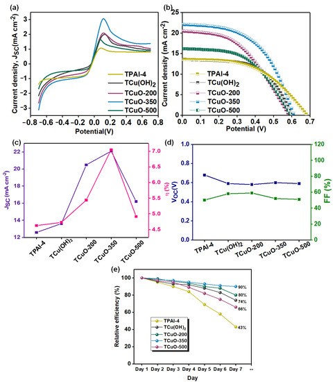 Polymers 14 03426 g007 550