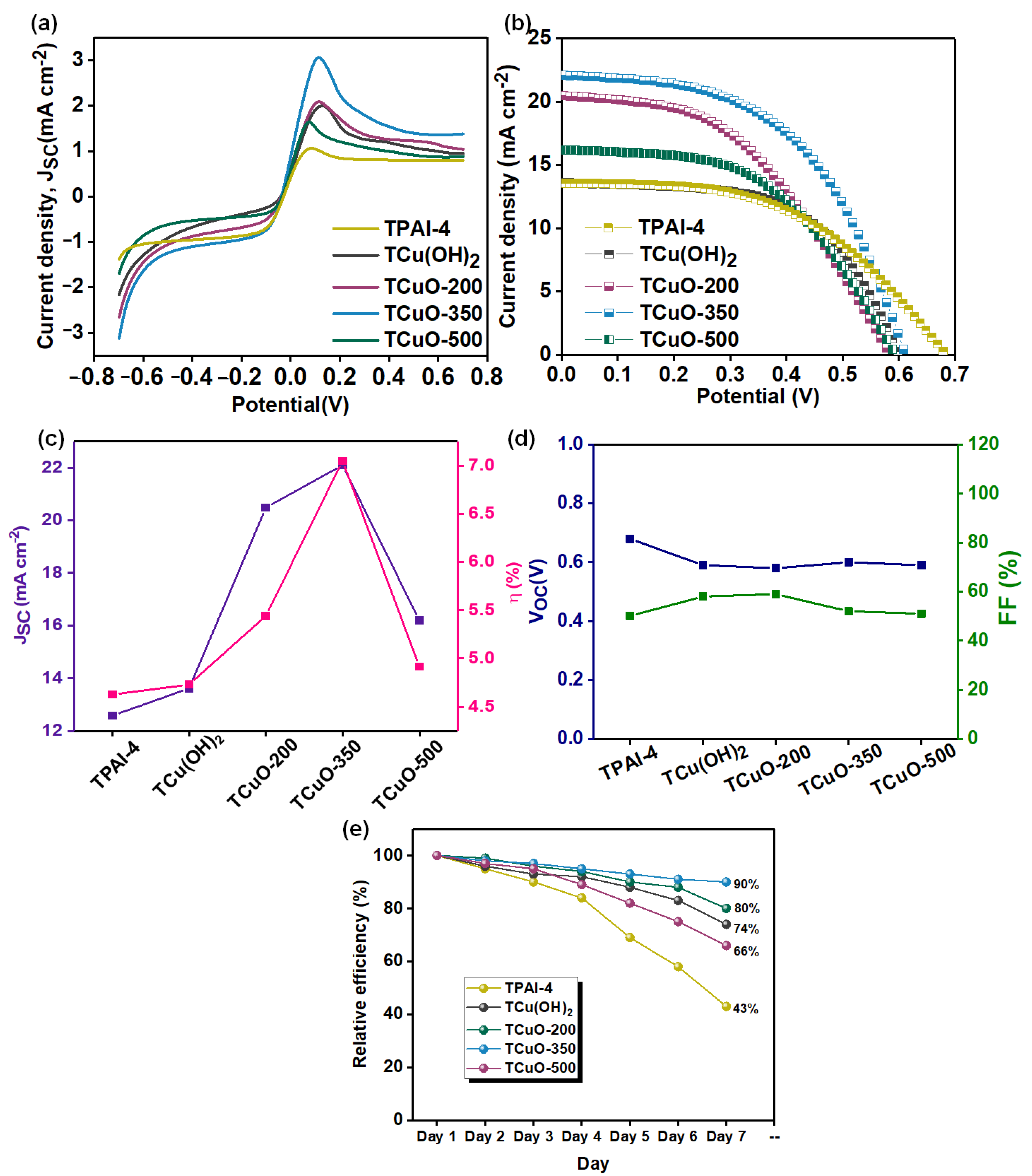 Polymers 14 03426 g007