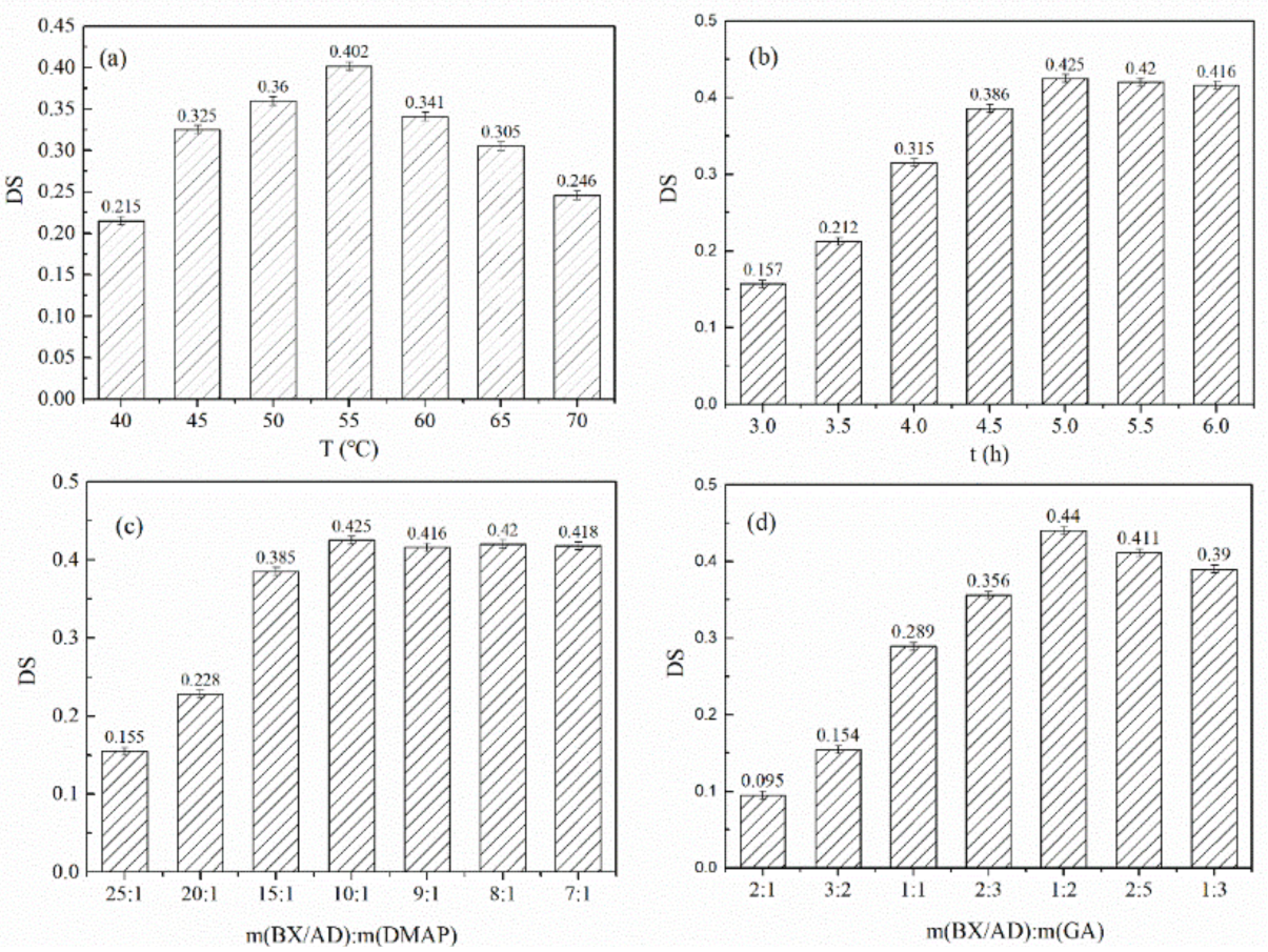 Polymers 14 03432 g002