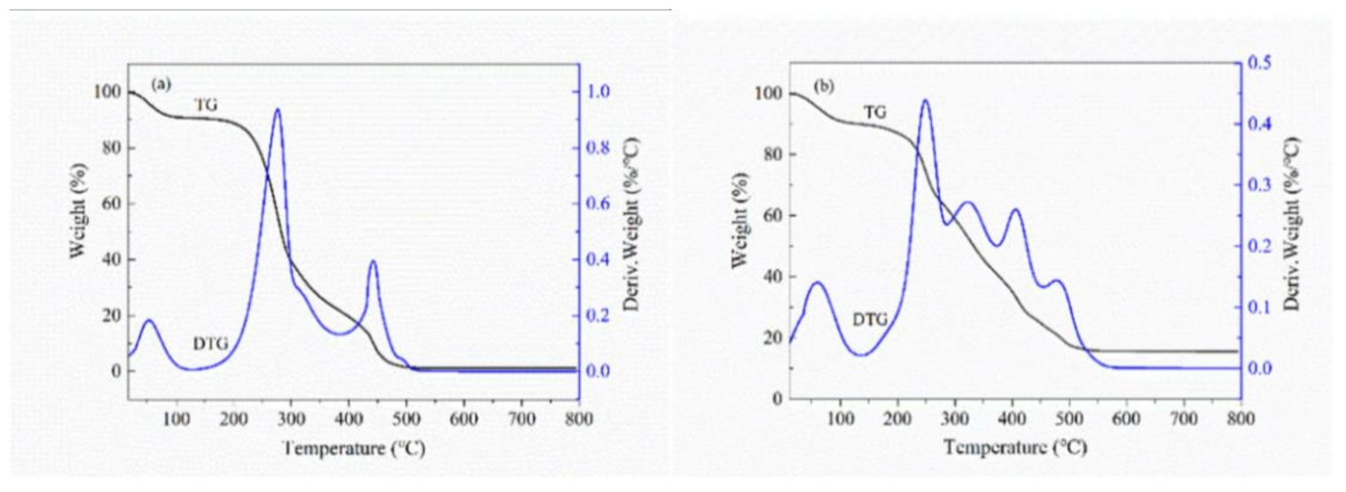 Polymers 14 03432 g008