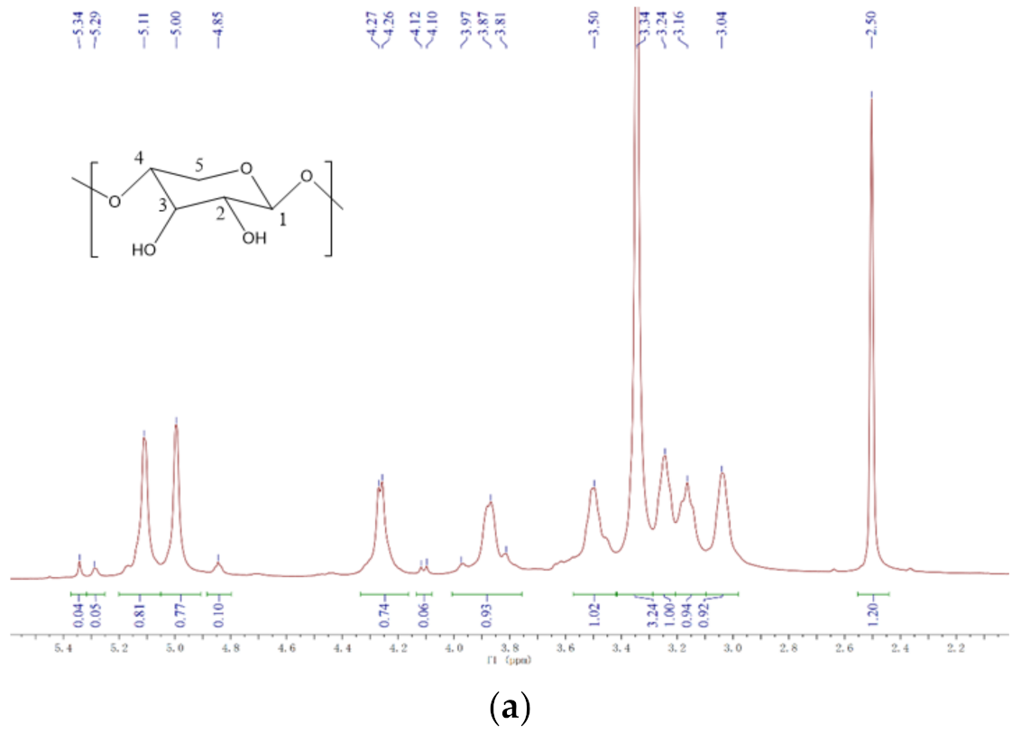 Polymers 14 03432 g009a