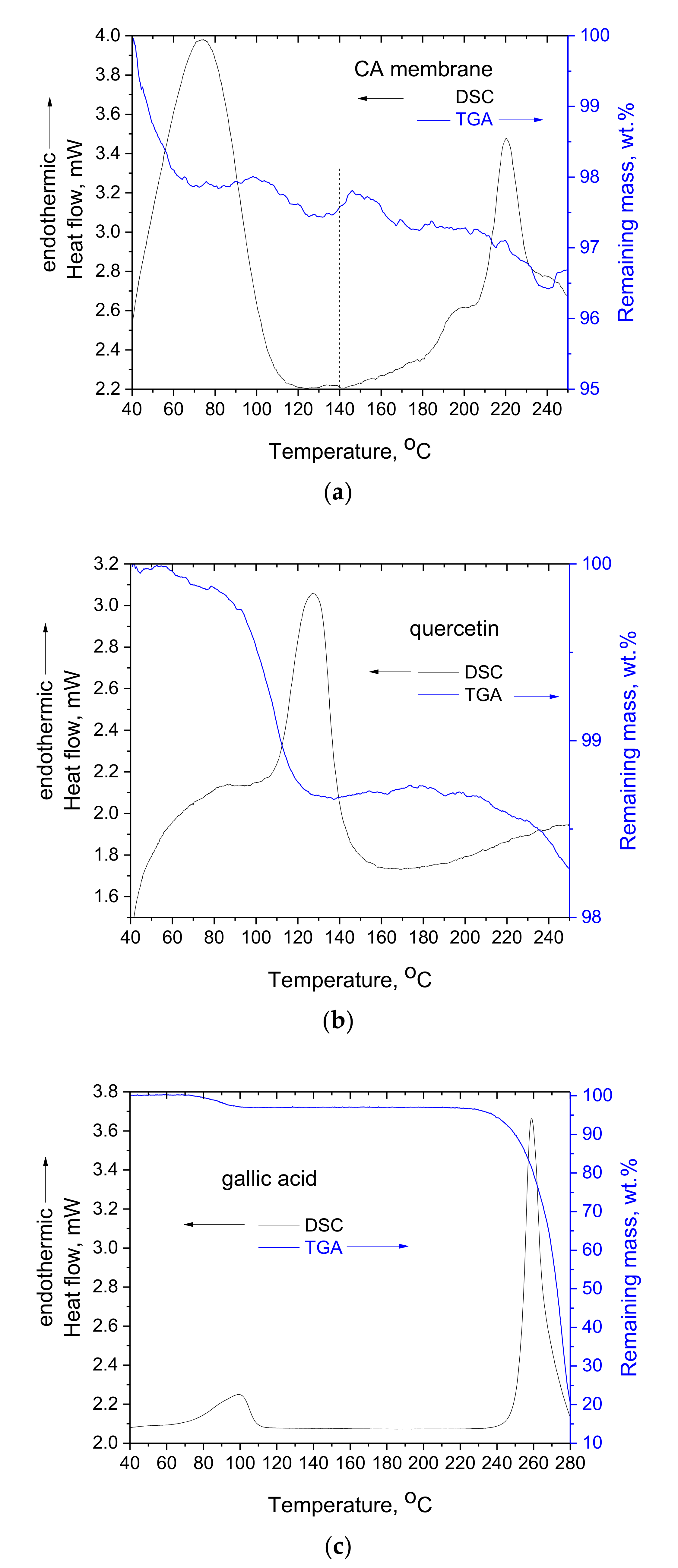 Polymers 14 03434 g003