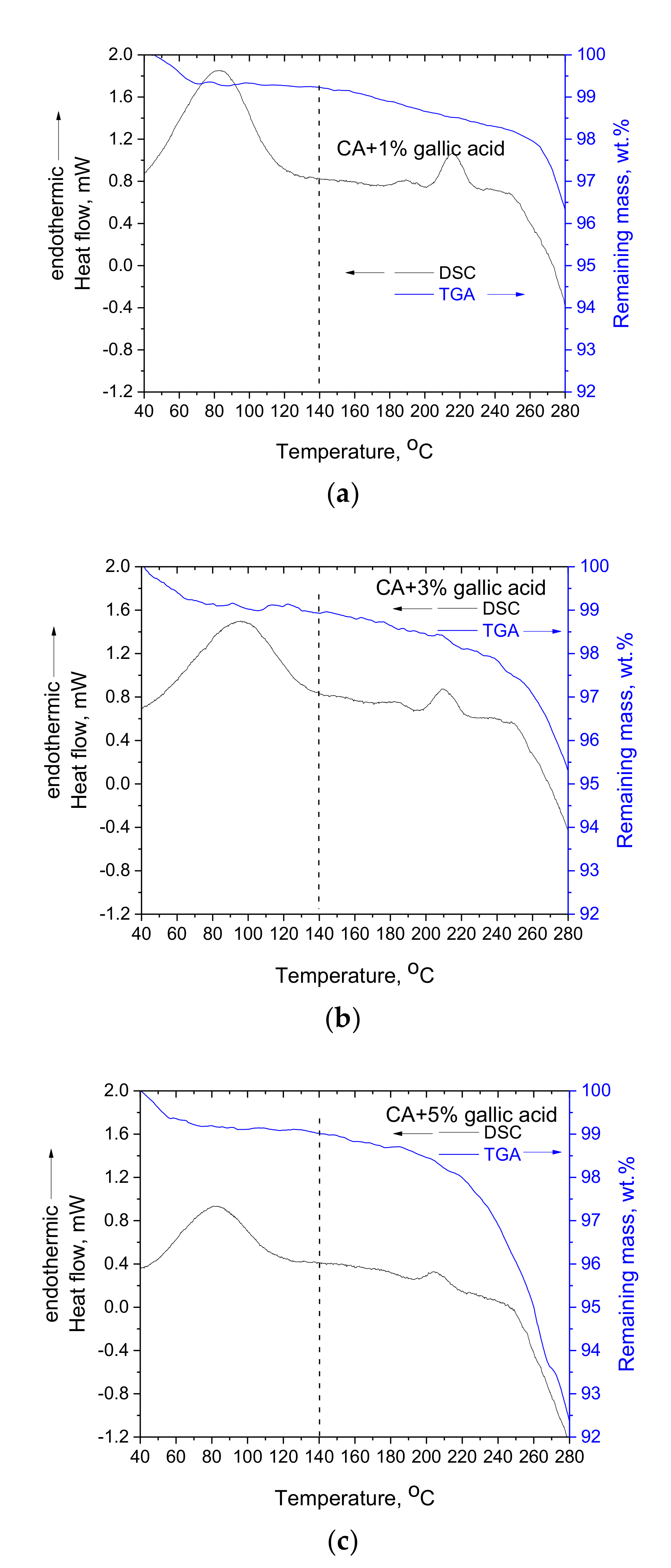 Polymers 14 03434 g005