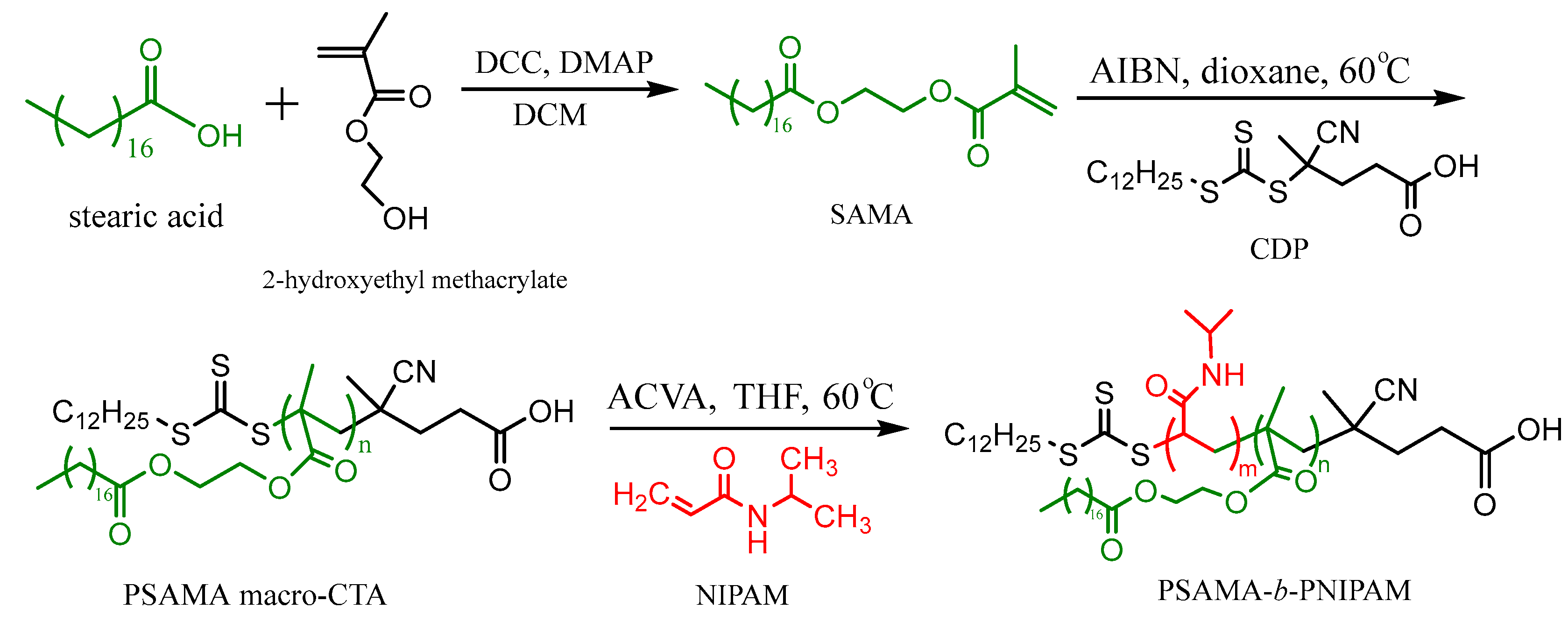 Polymers 14 03436 sch001