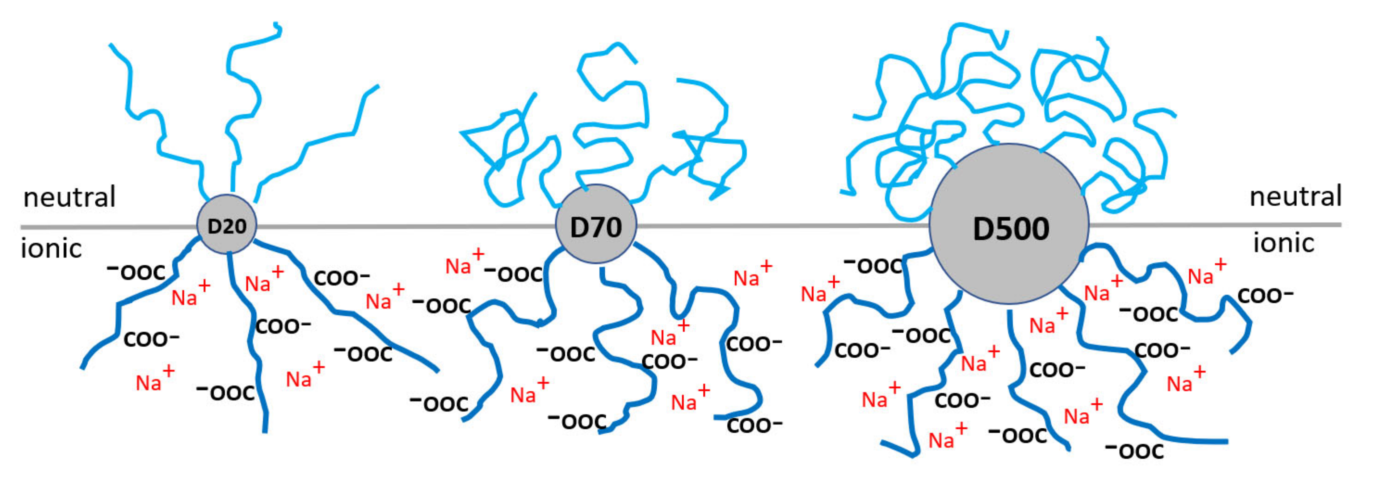 Polymers 14 03441 g001