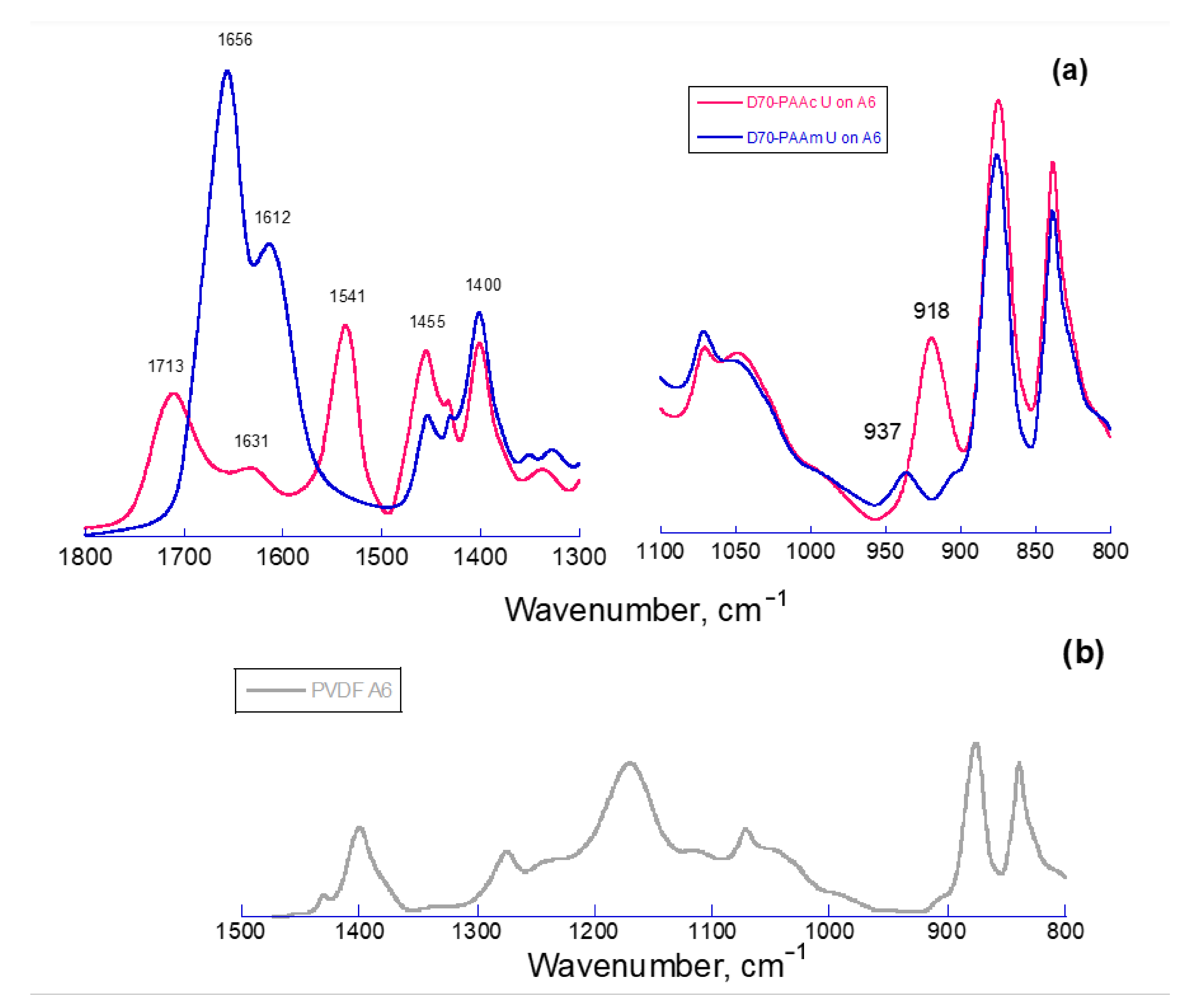 Polymers 14 03441 g007