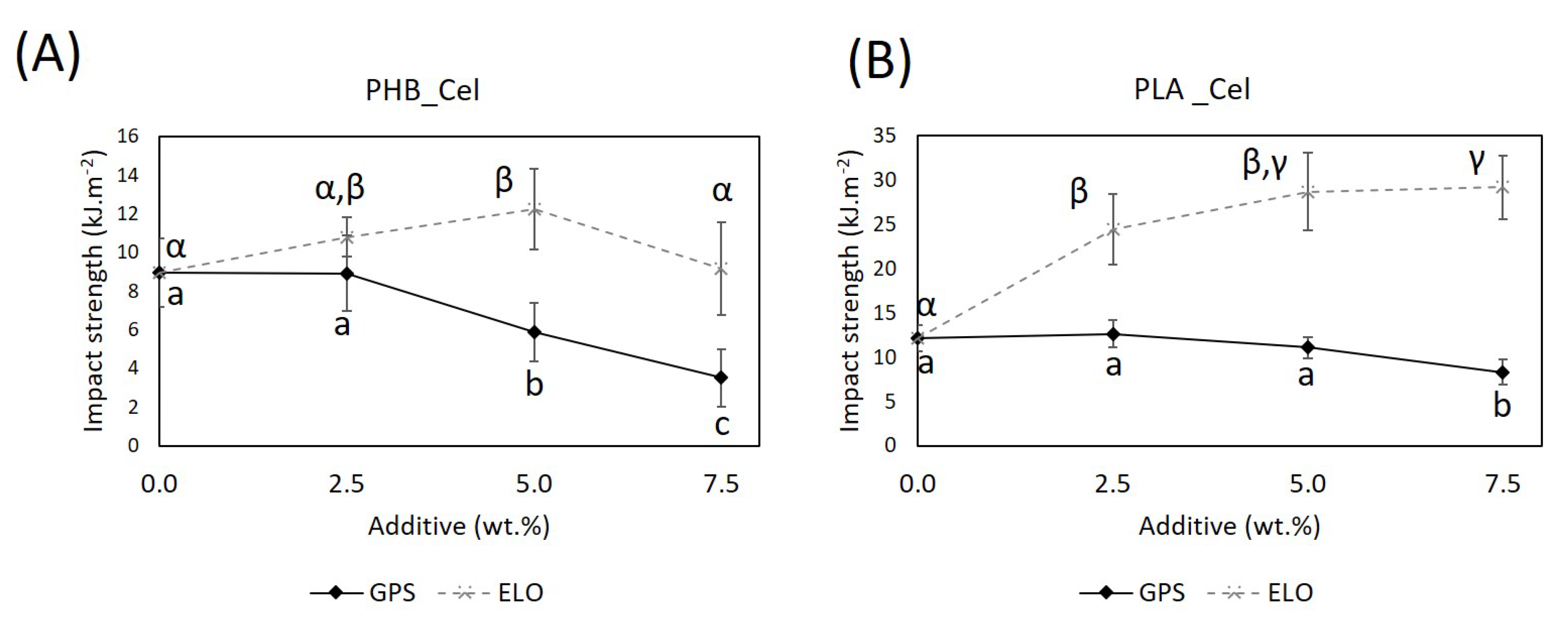 Polymers 14 03451 g005