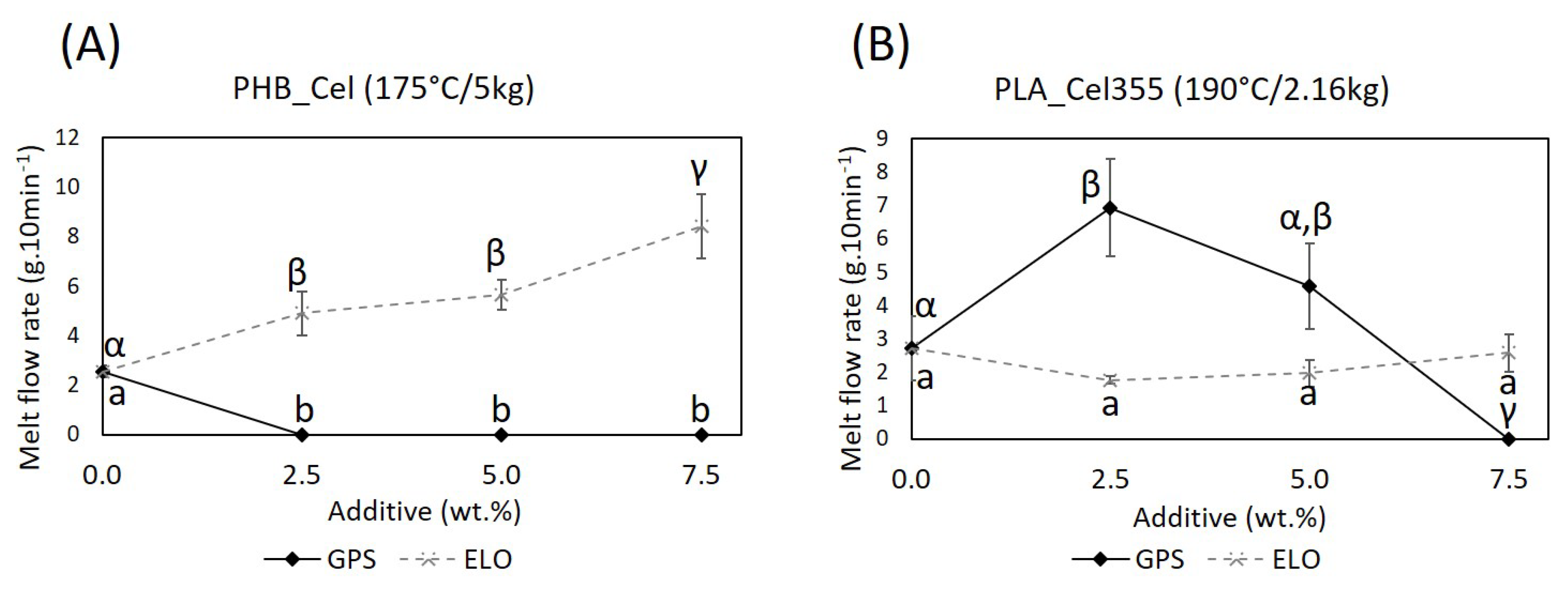 Polymers 14 03451 g006