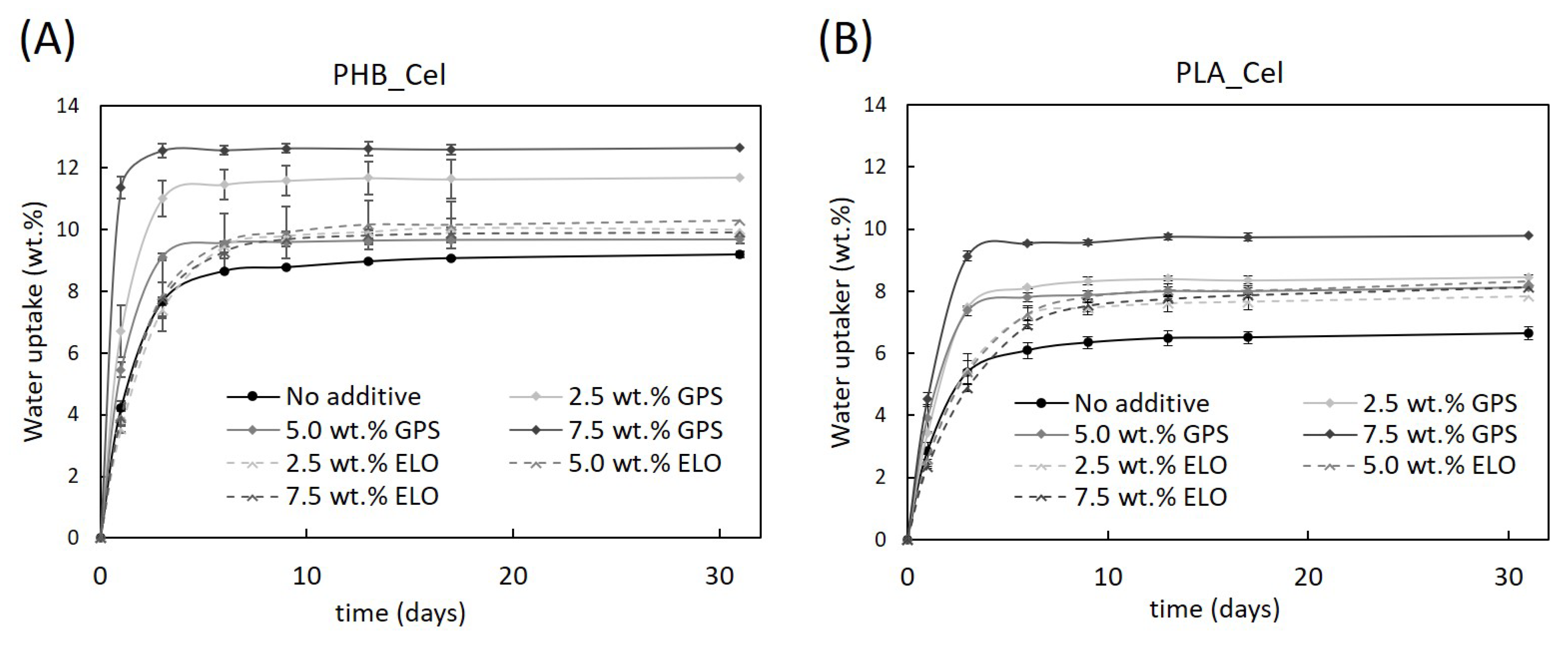 Polymers 14 03451 g007