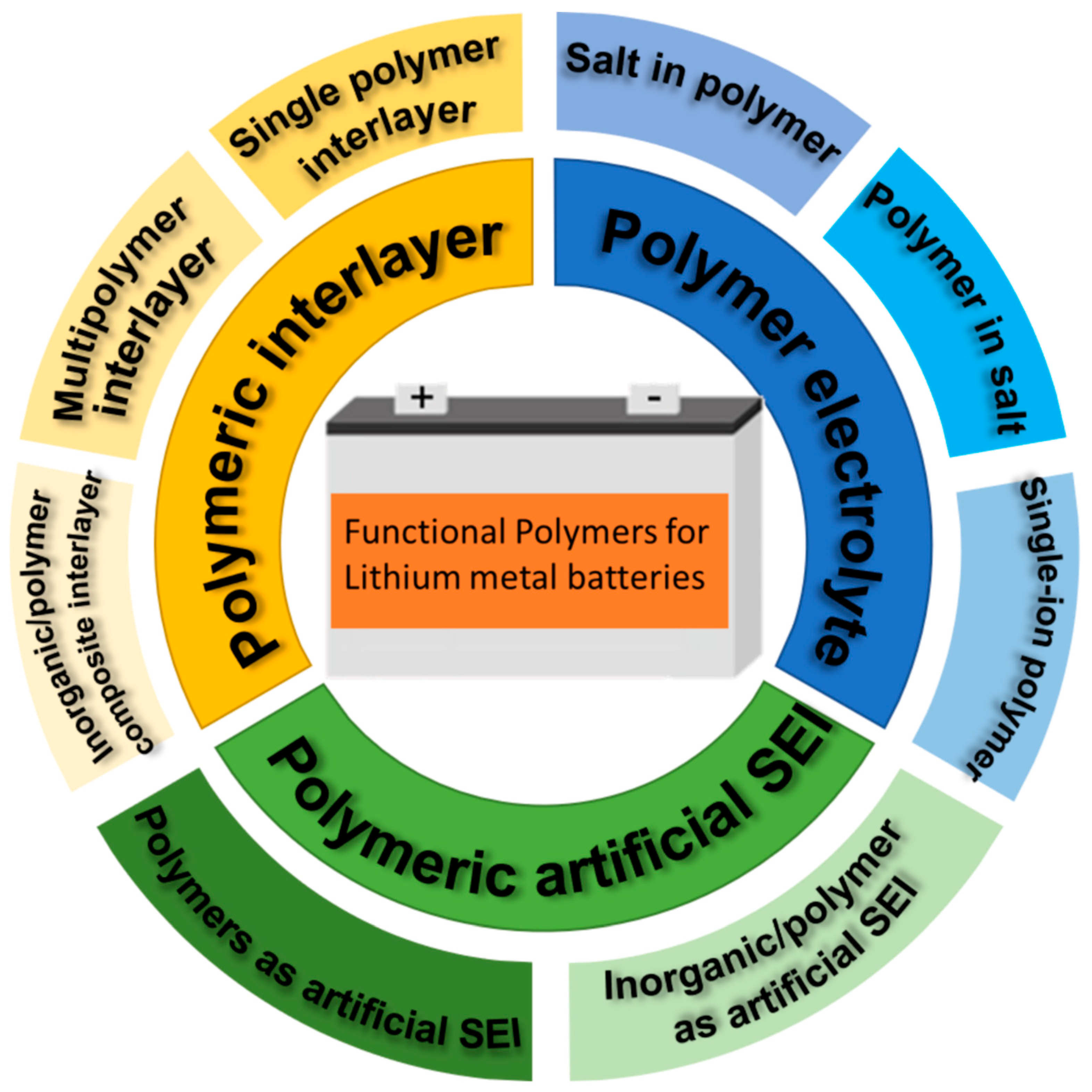 Polymers 14 03452 g001