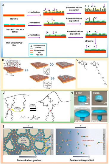 Polymers 14 03452 g002 550